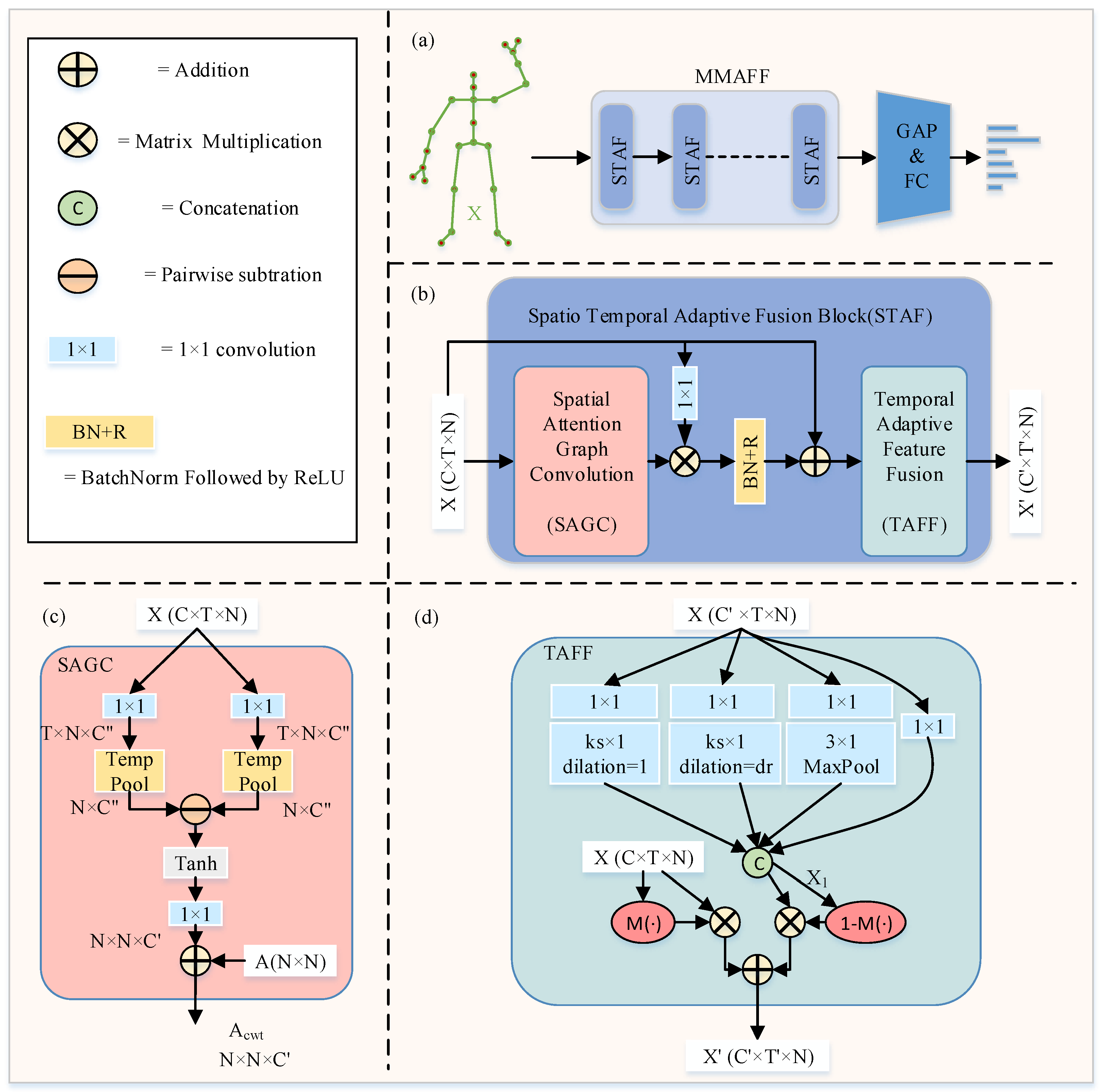 Multi-Modality Adaptive Feature Fusion Graph Convolutional Network for ...
