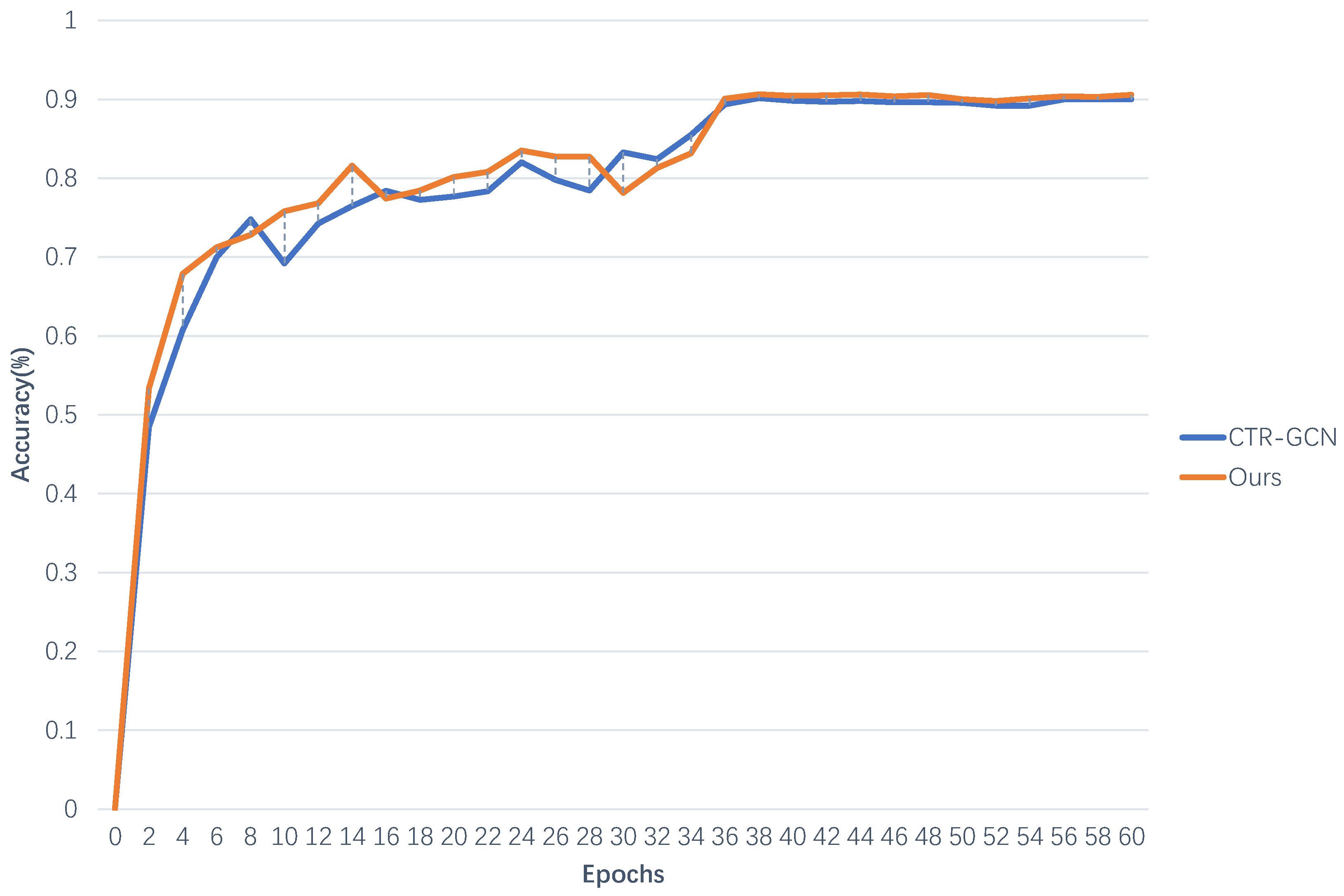 Sensors 23 05414 g003