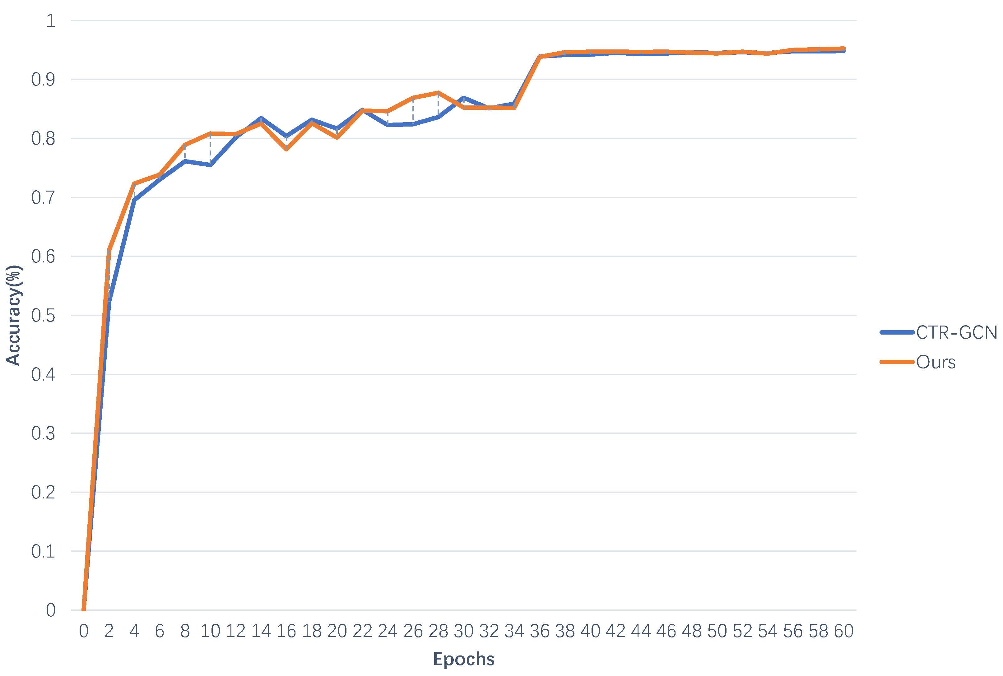 Sensors 23 05414 g004