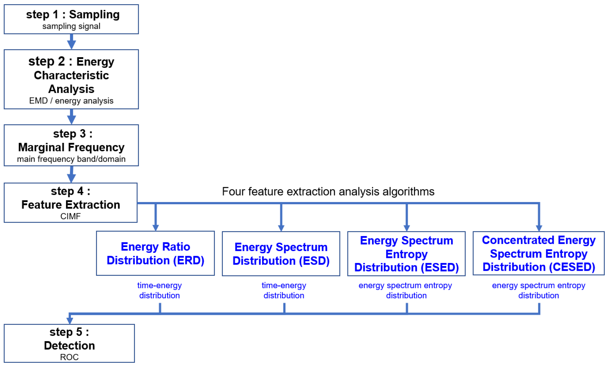 Sensors 23 05416 g002 Sensors 23 05416 g002