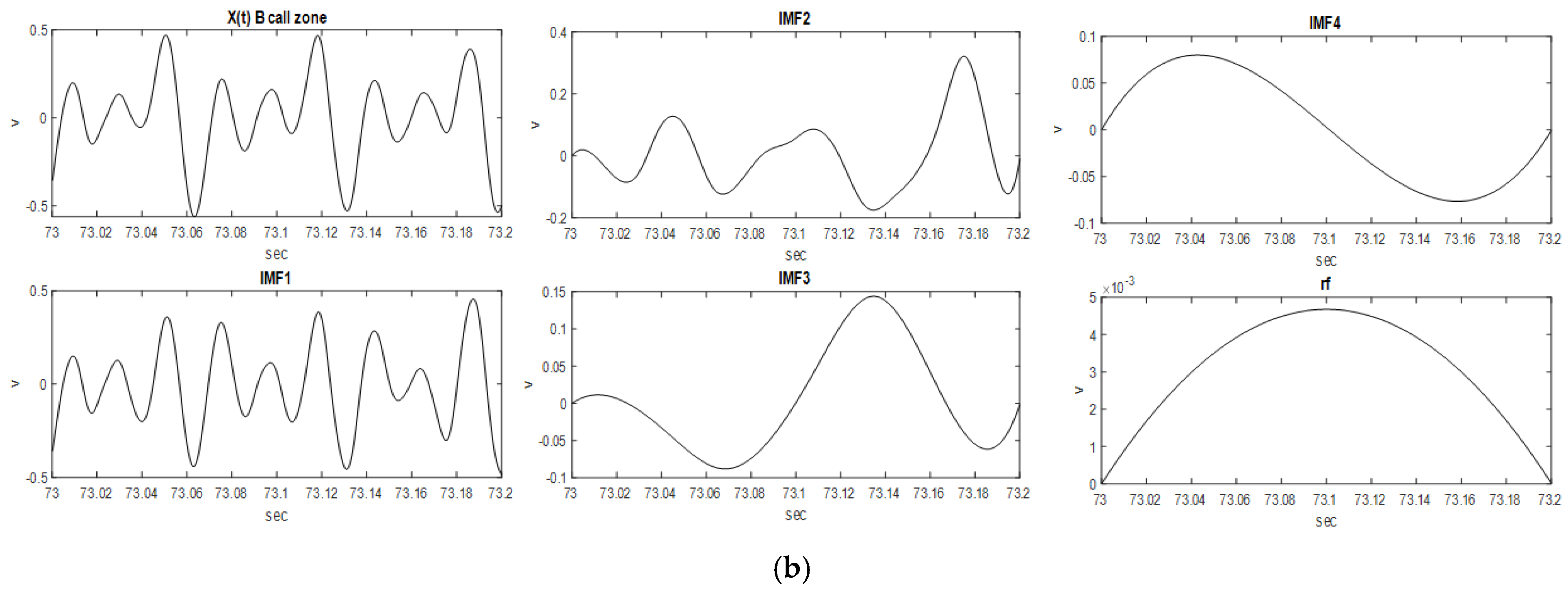 Sensors 23 05416 g004b Sensors 23 05416 g004b