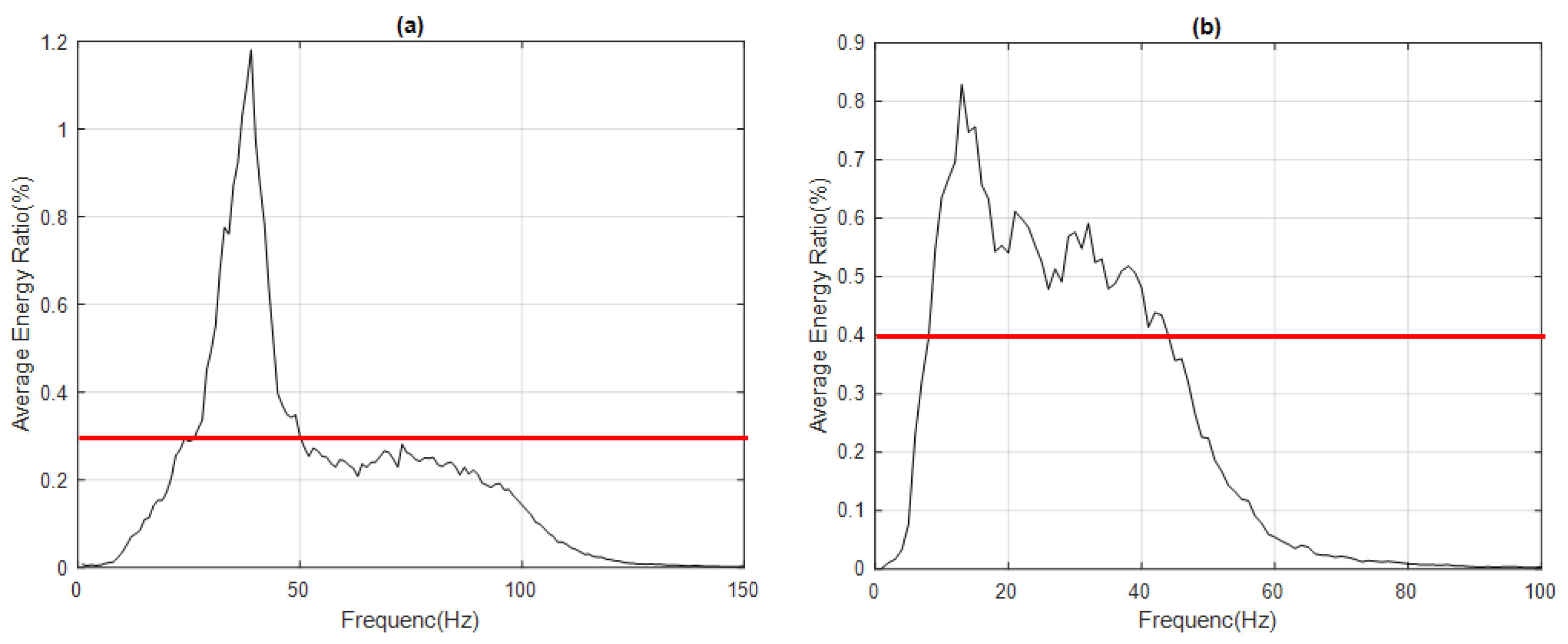 Sensors 23 05416 g005 Sensors 23 05416 g005