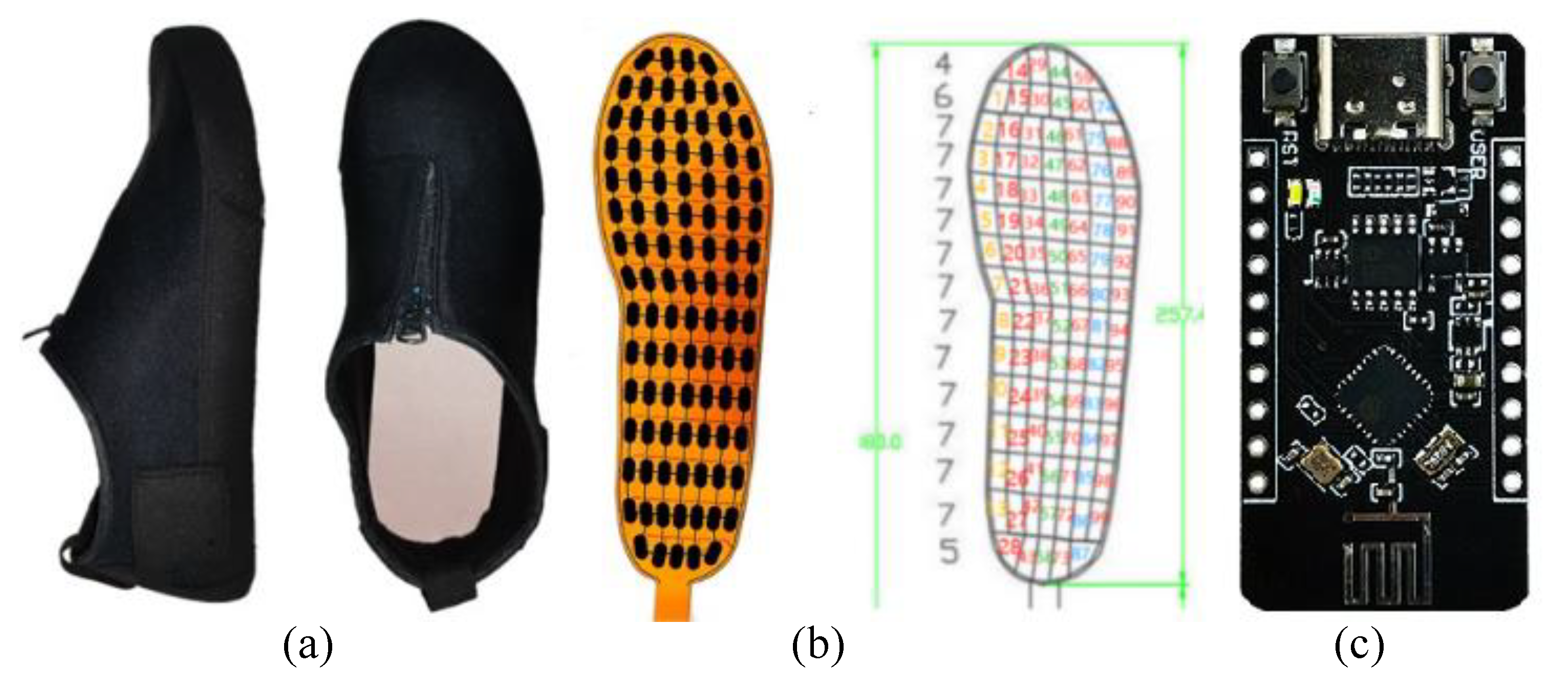 Sensors 23 05417 g005