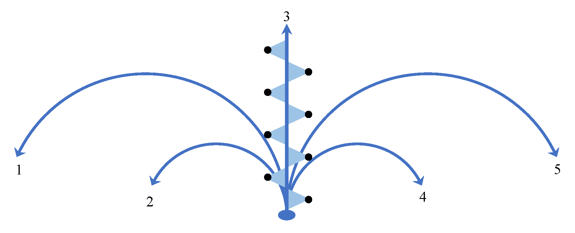 Sensors 23 05417 g011