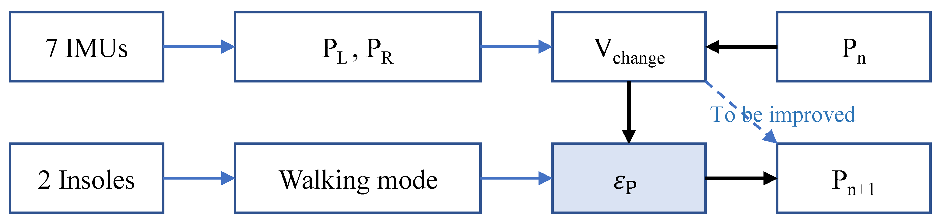 Sensors 23 05417 g012