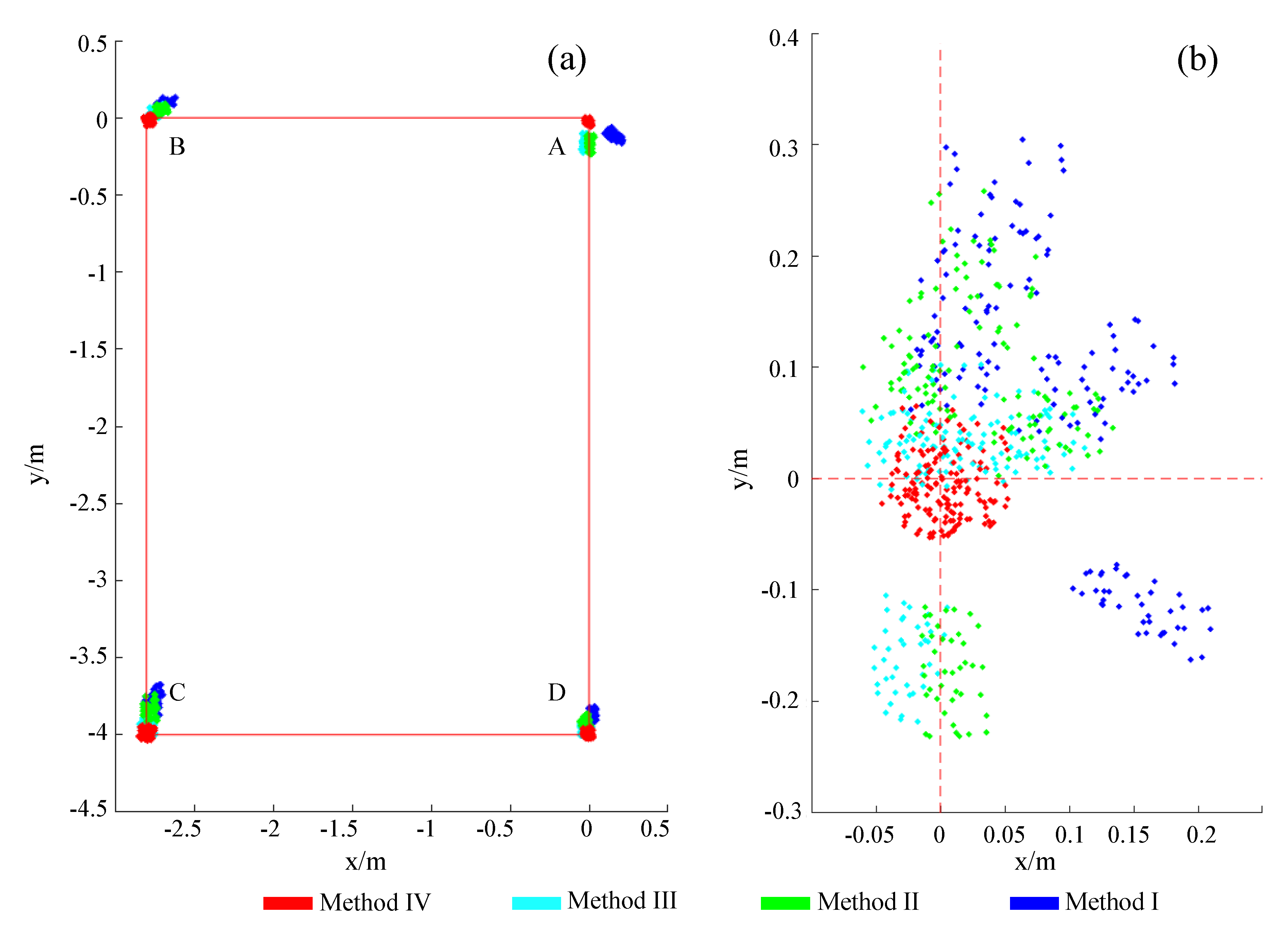 Sensors 23 05417 g015
