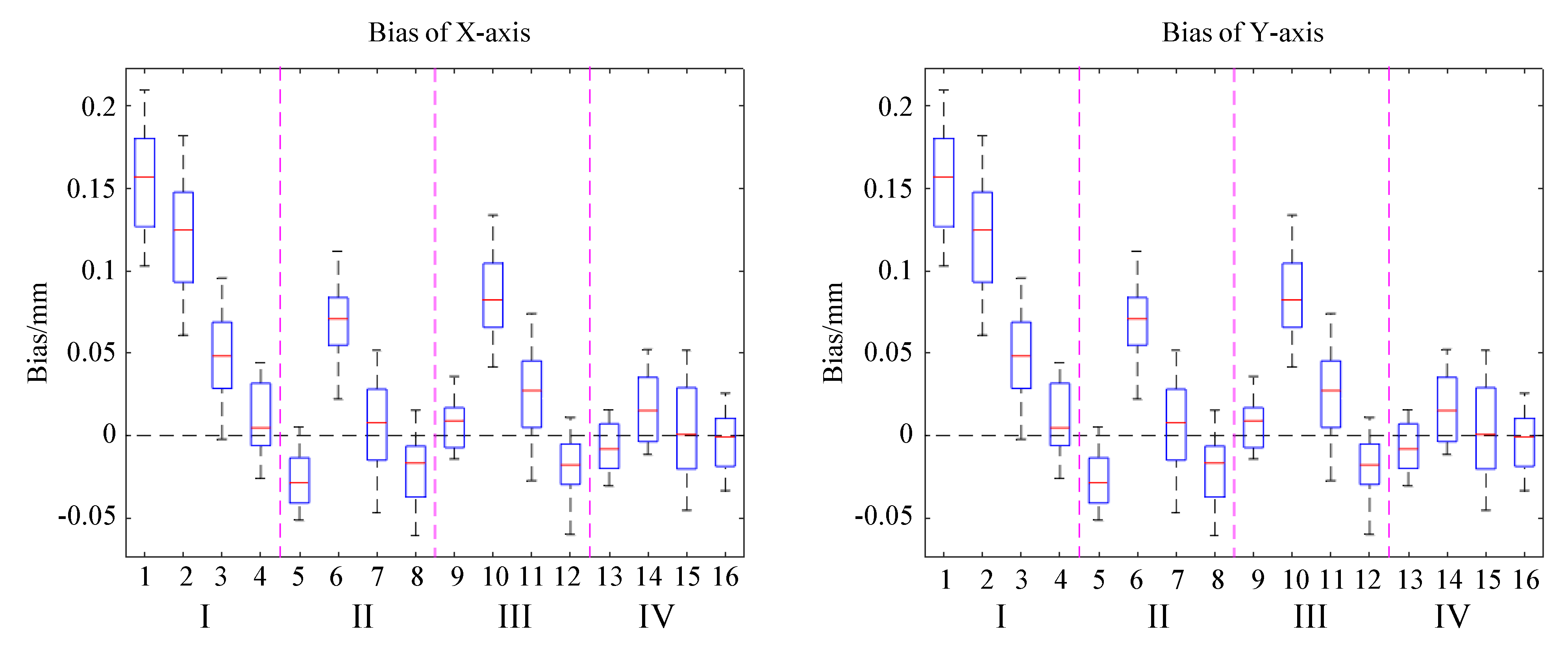 Sensors 23 05417 g016