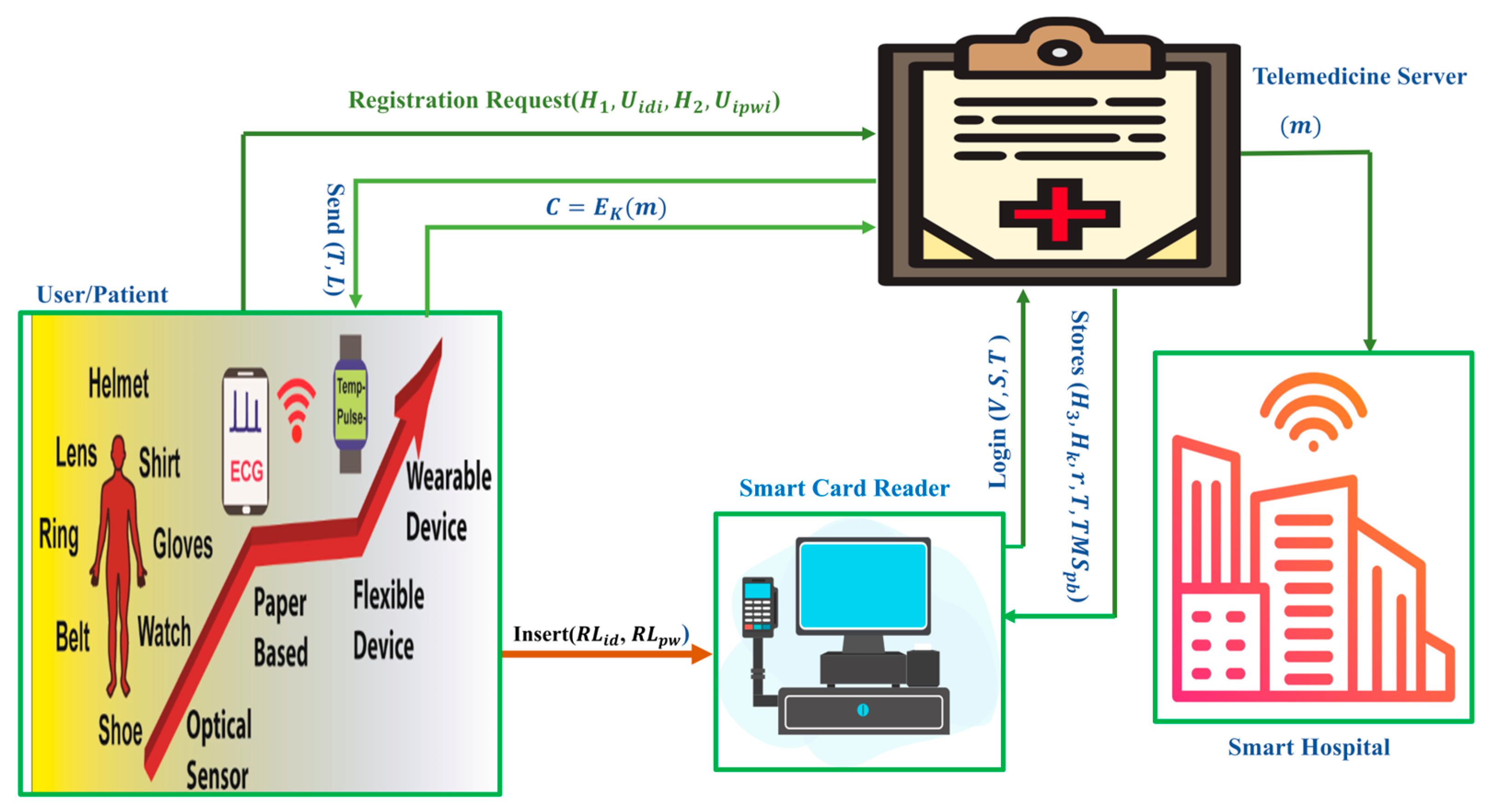 Sensors 23 05419 g001 Sensors 23 05419 g001