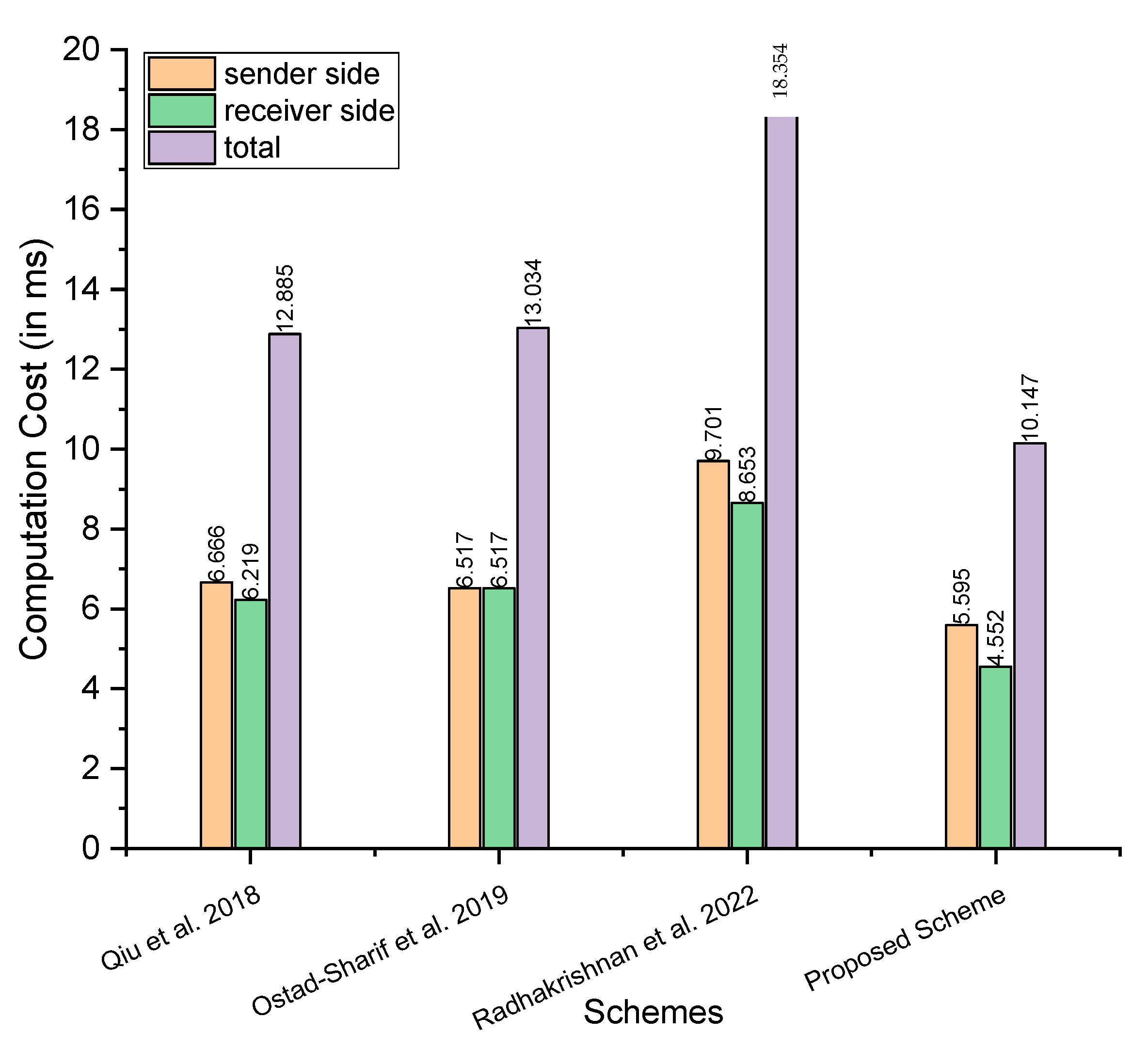 Sensors 23 05419 g002 Sensors 23 05419 g002