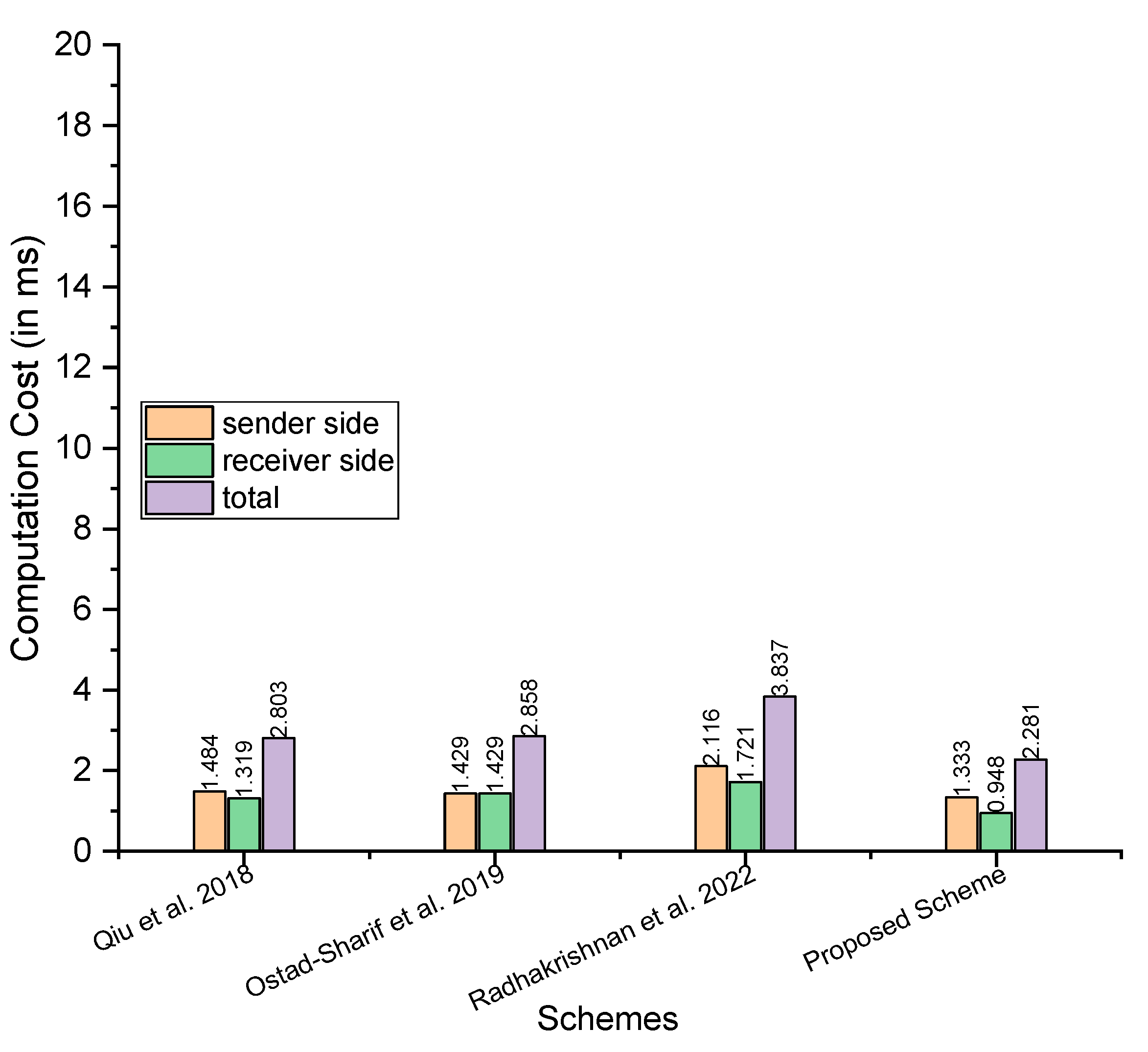Sensors 23 05419 g003 Sensors 23 05419 g003