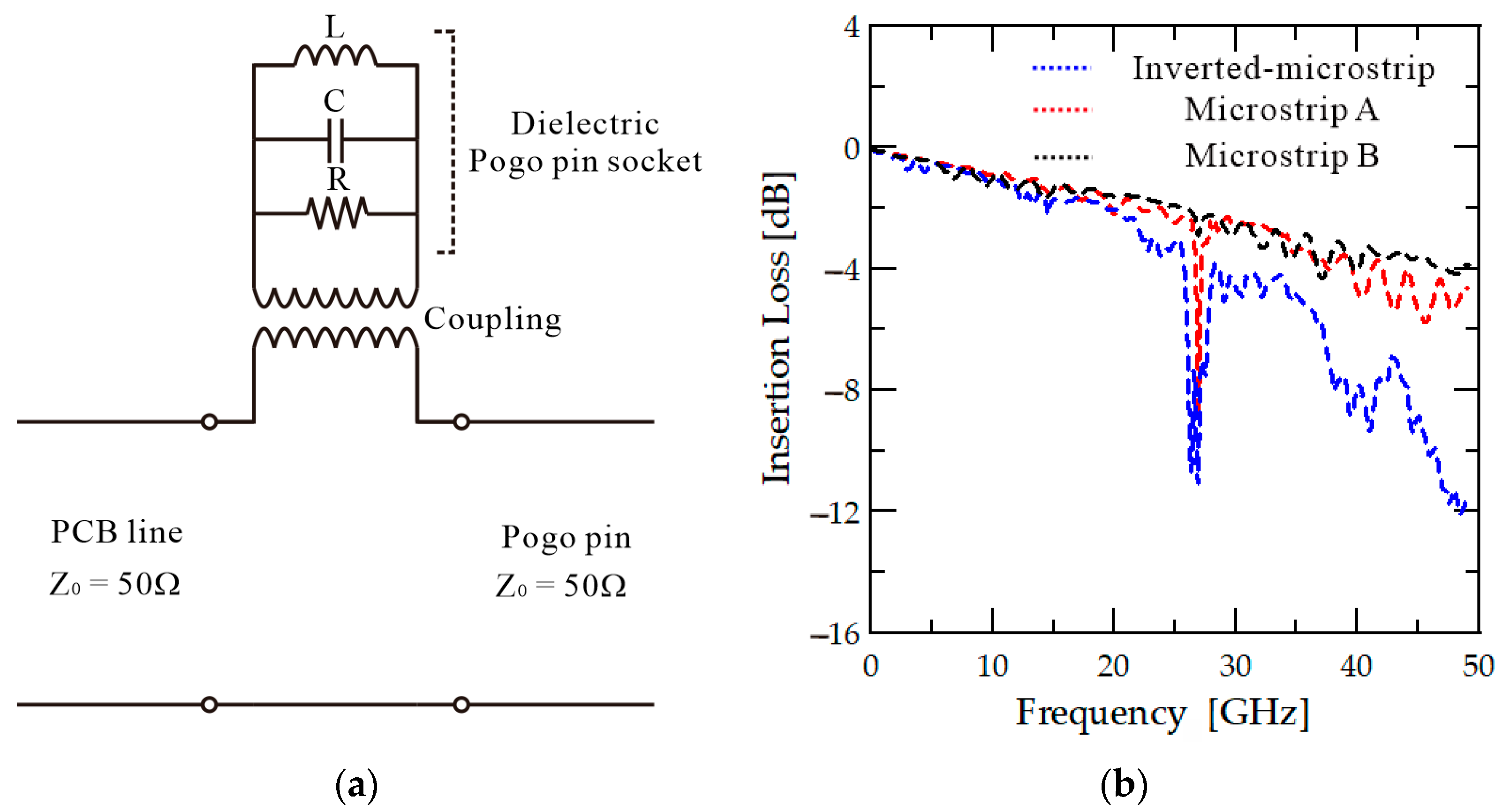 Sensors 23 05420 g002