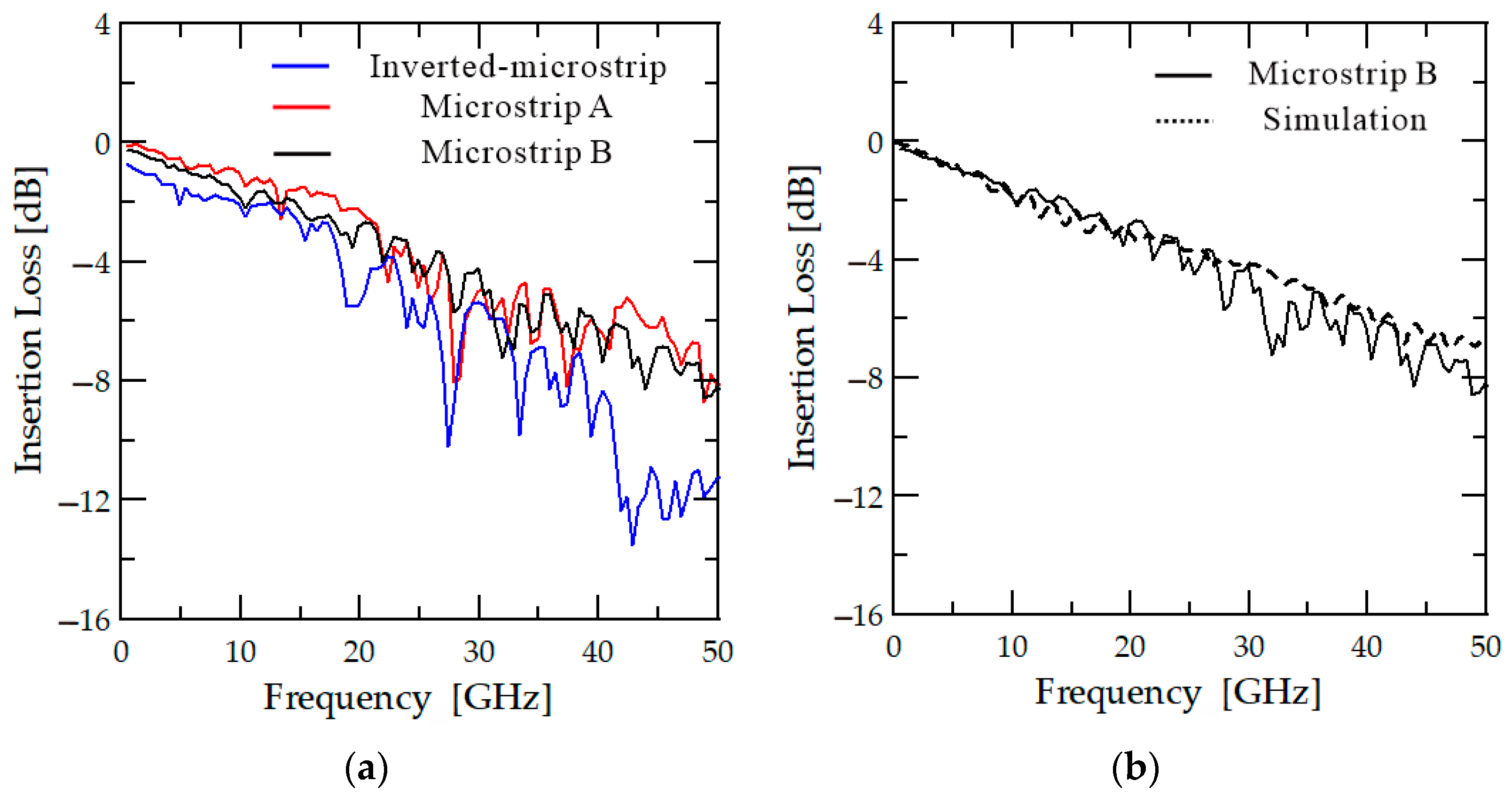 Sensors 23 05420 g005