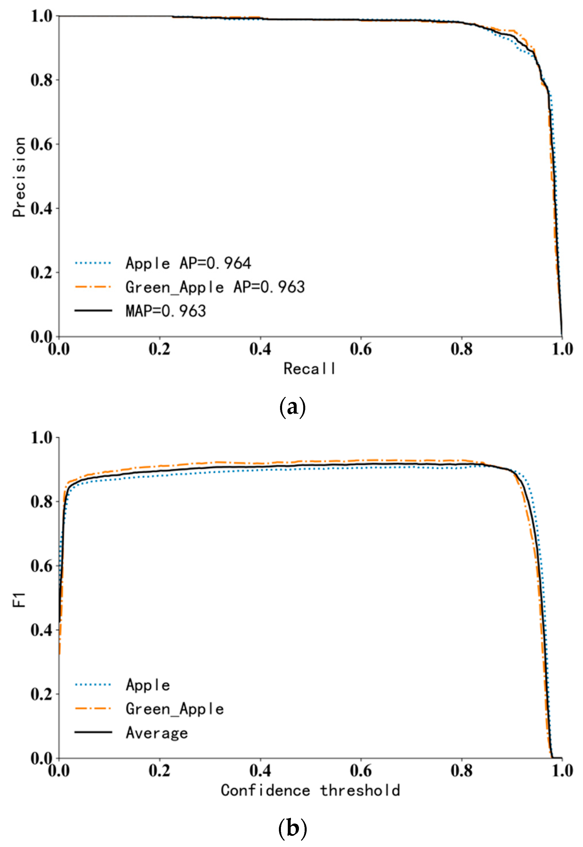 Sensors 23 05425 g007 Sensors 23 05425 g007