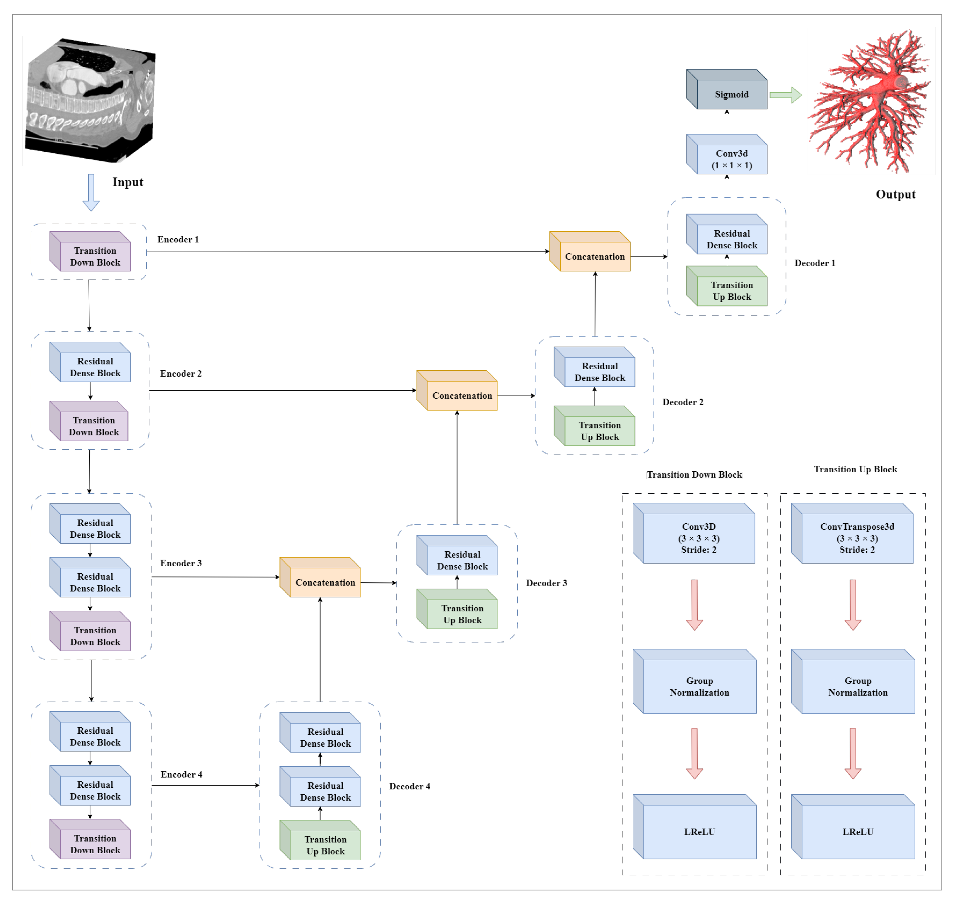 Sensors 23 05427 g004 Sensors 23 05427 g004
