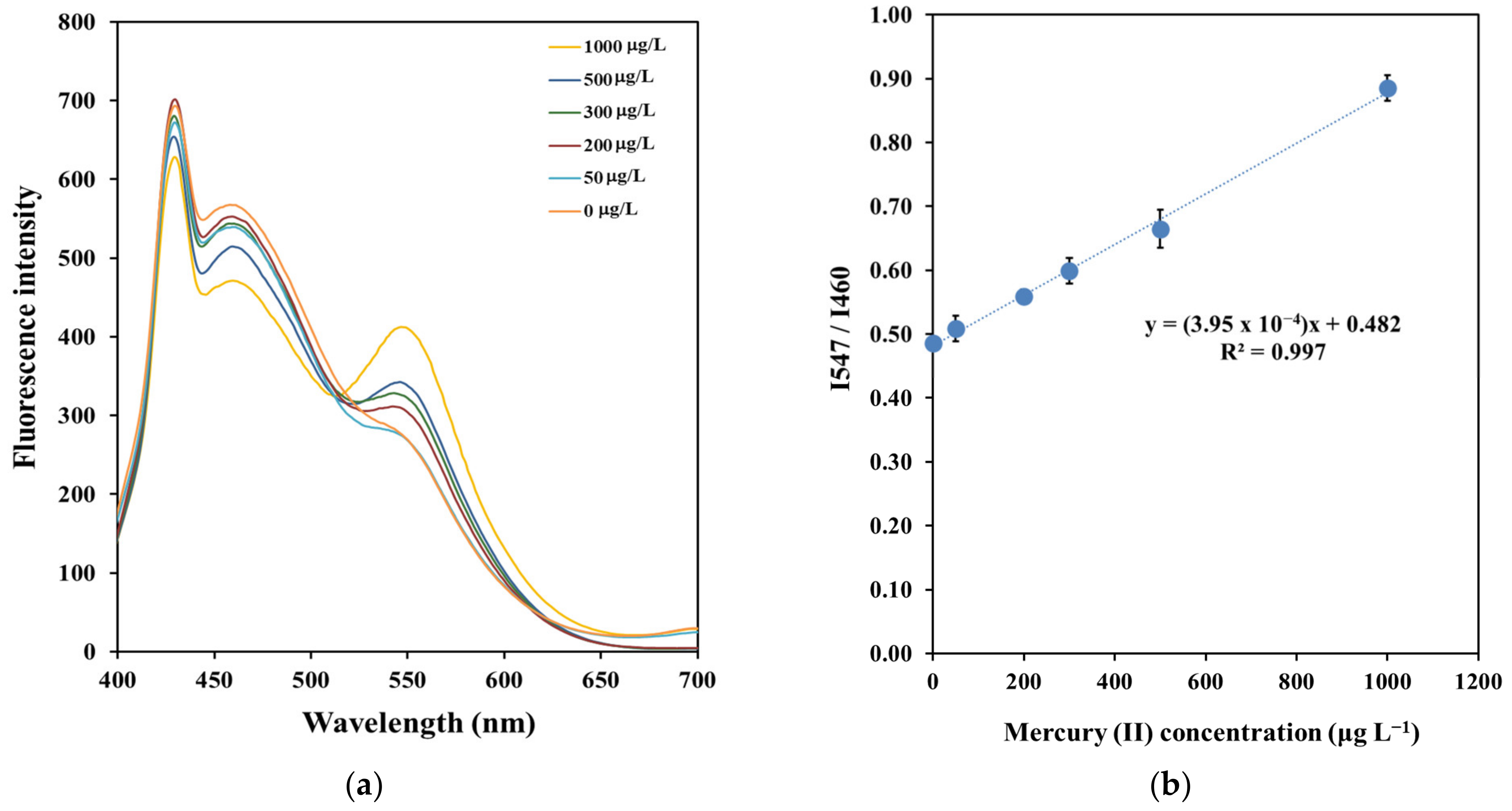 Sensors 23 05429 g006 Sensors 23 05429 g006