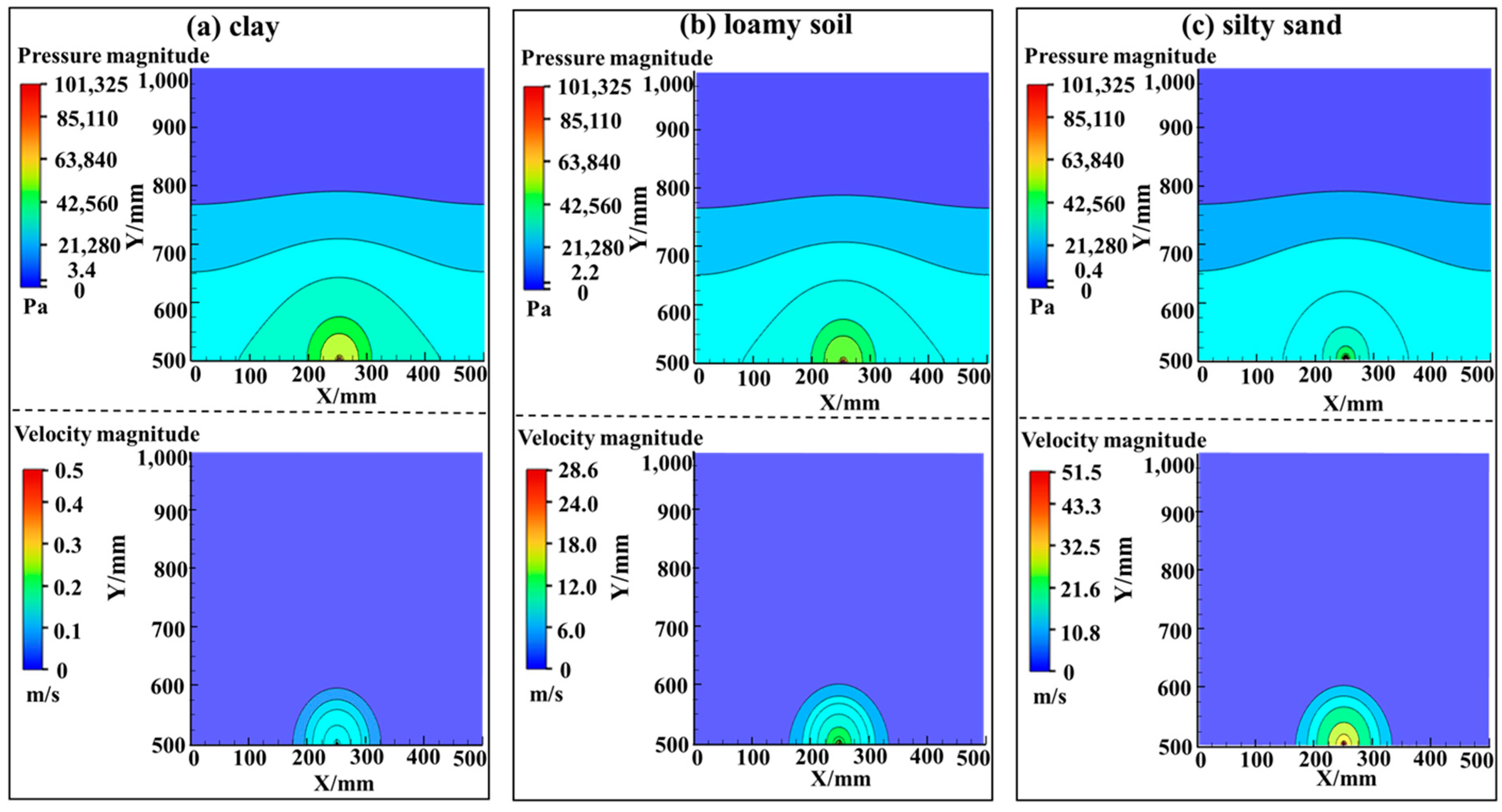 Sensors 23 05430 g006