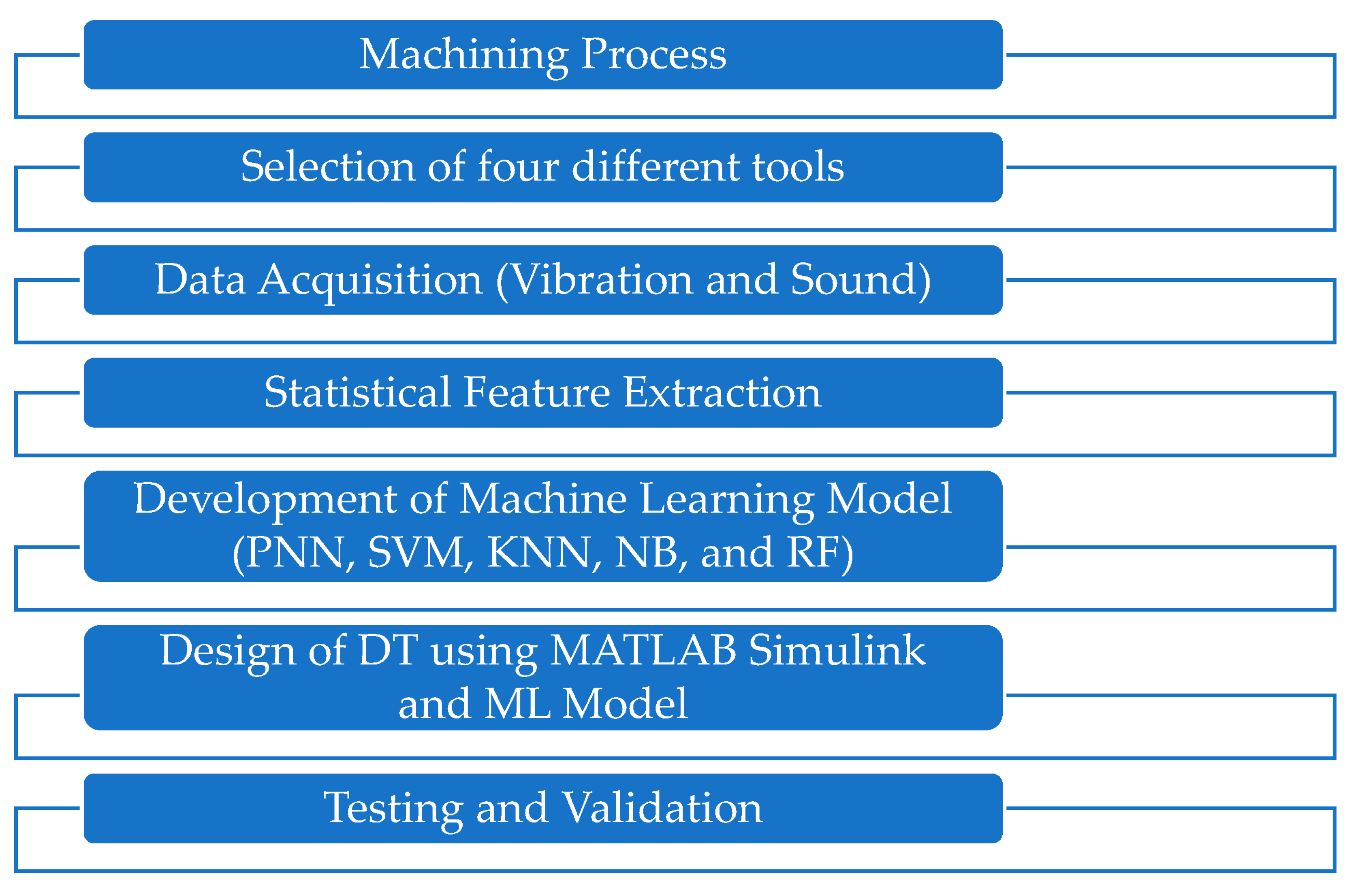 Sensors 23 05431 g004