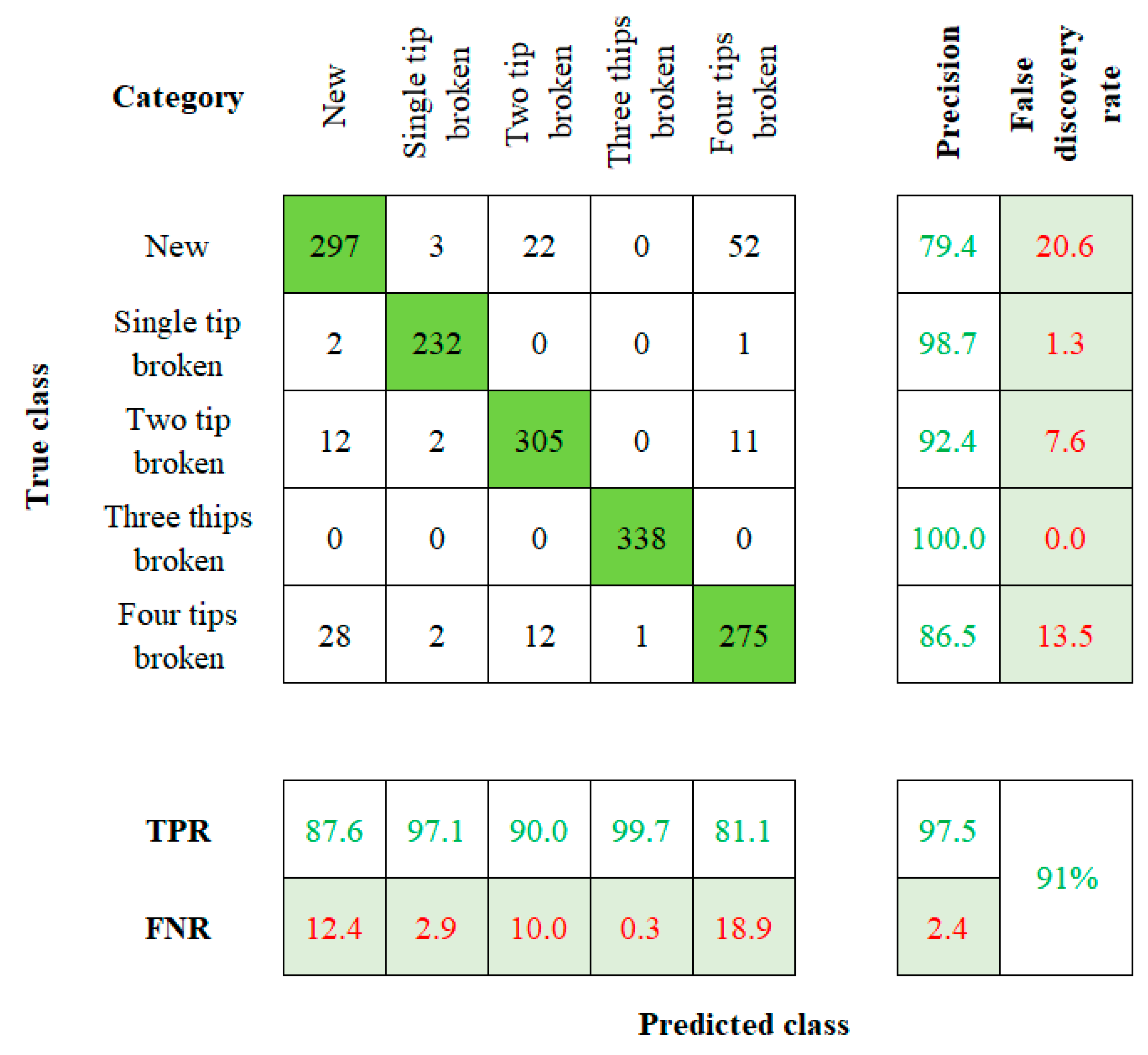 Sensors 23 05431 g005