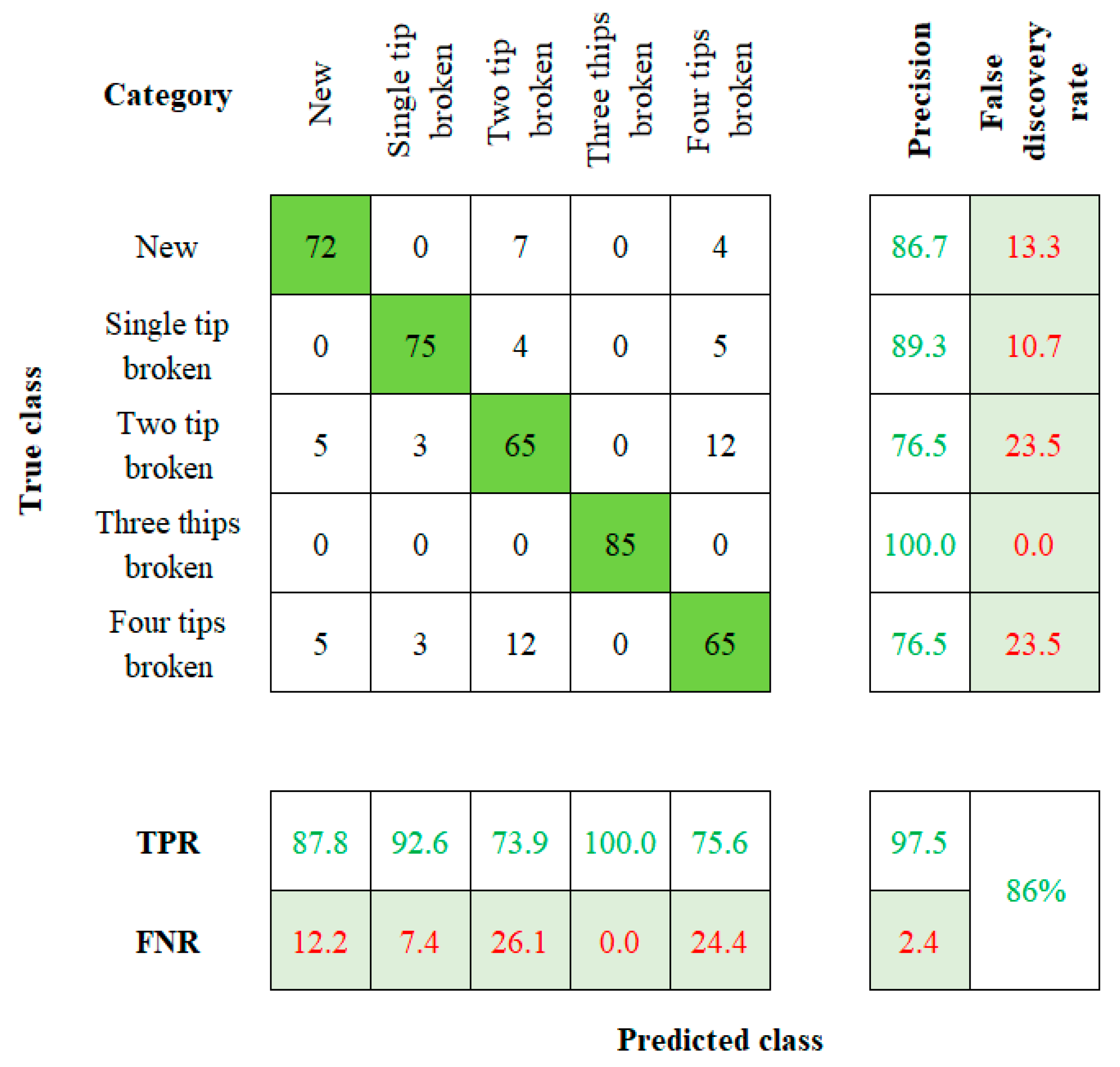Sensors 23 05431 g006