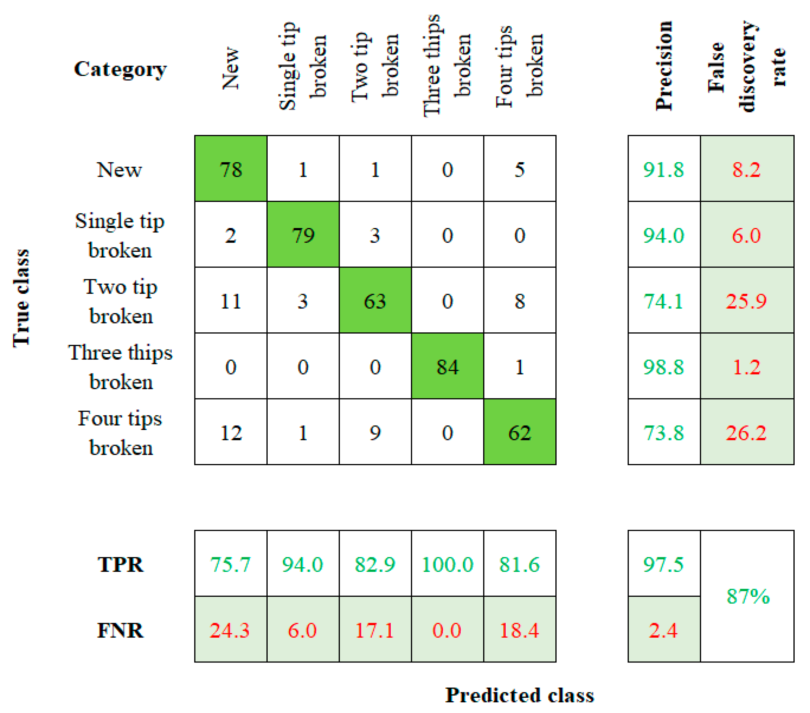 Sensors 23 05431 g007