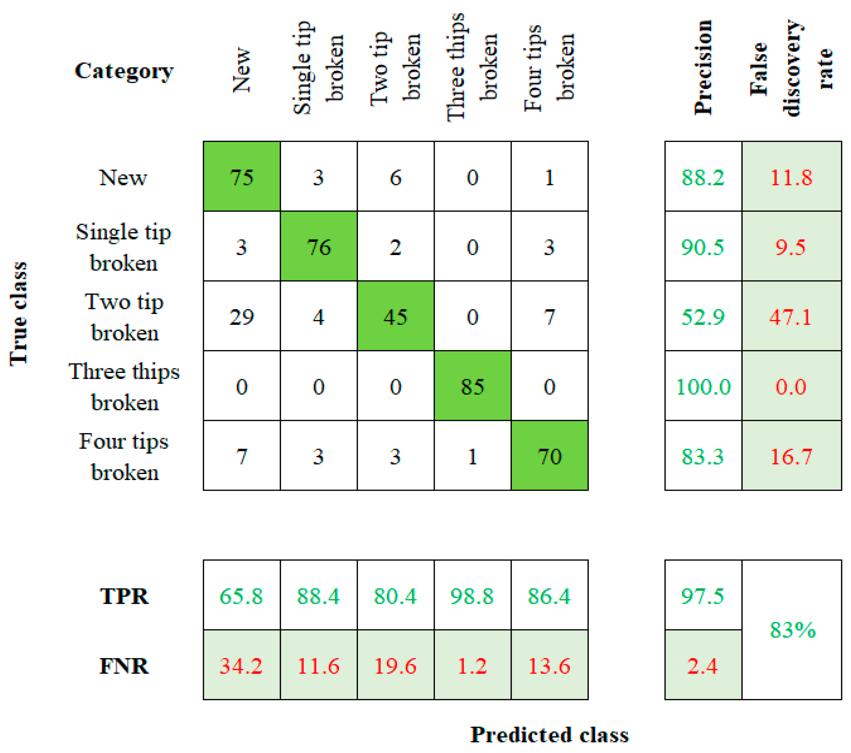 Sensors 23 05431 g008