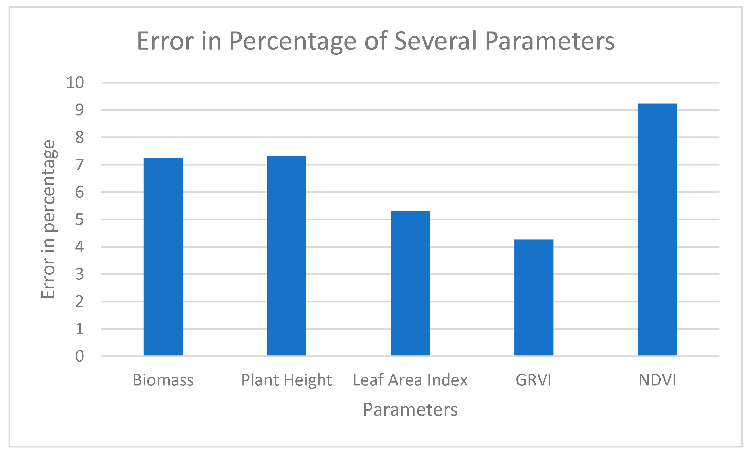 Sensors 23 05432 g014