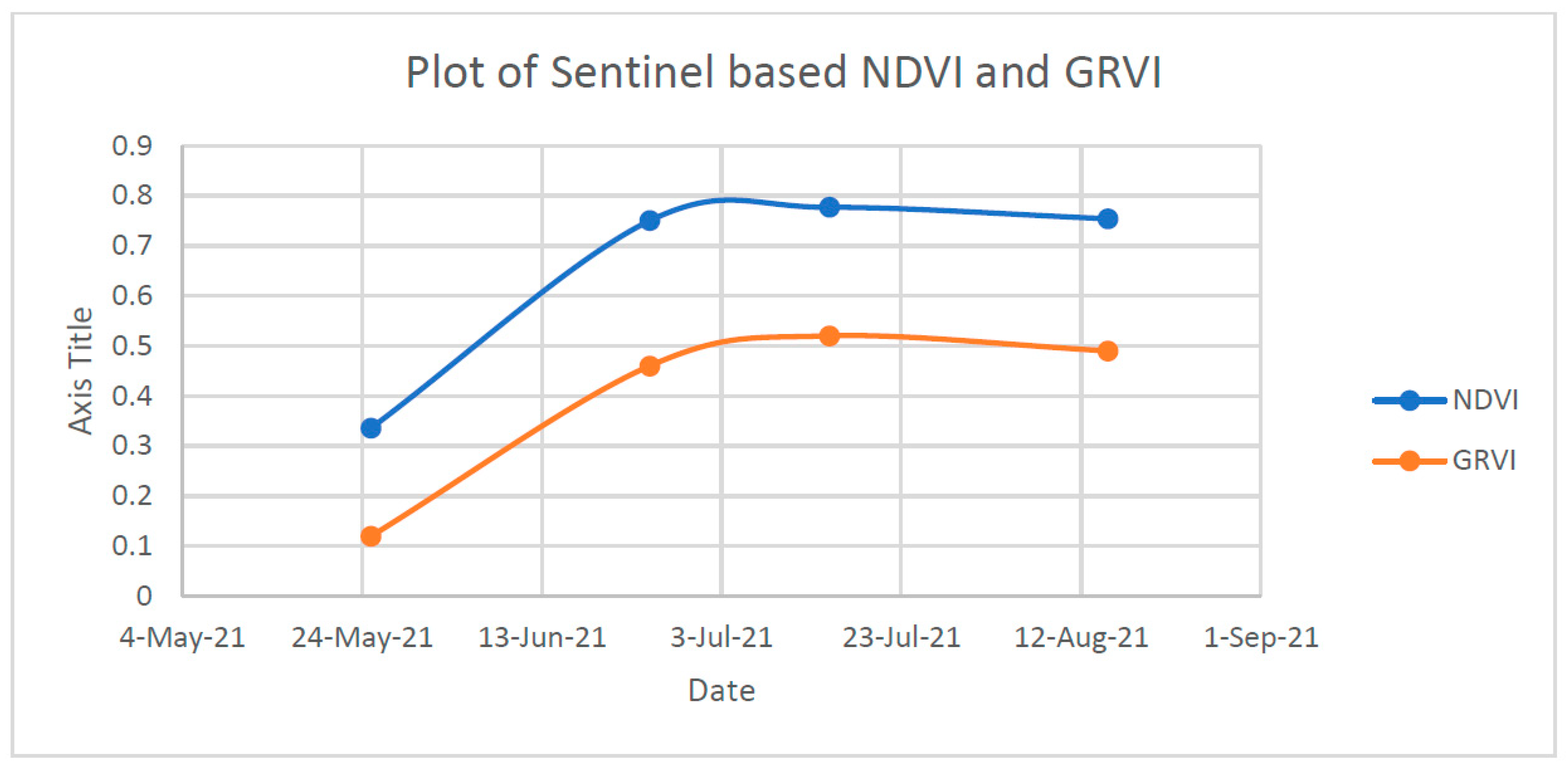 Sensors 23 05432 g016