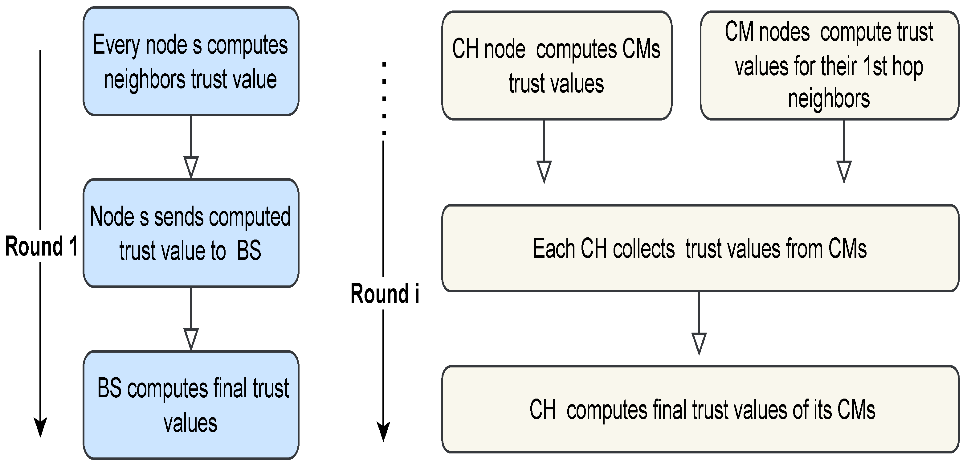 Sensors 23 05433 g002