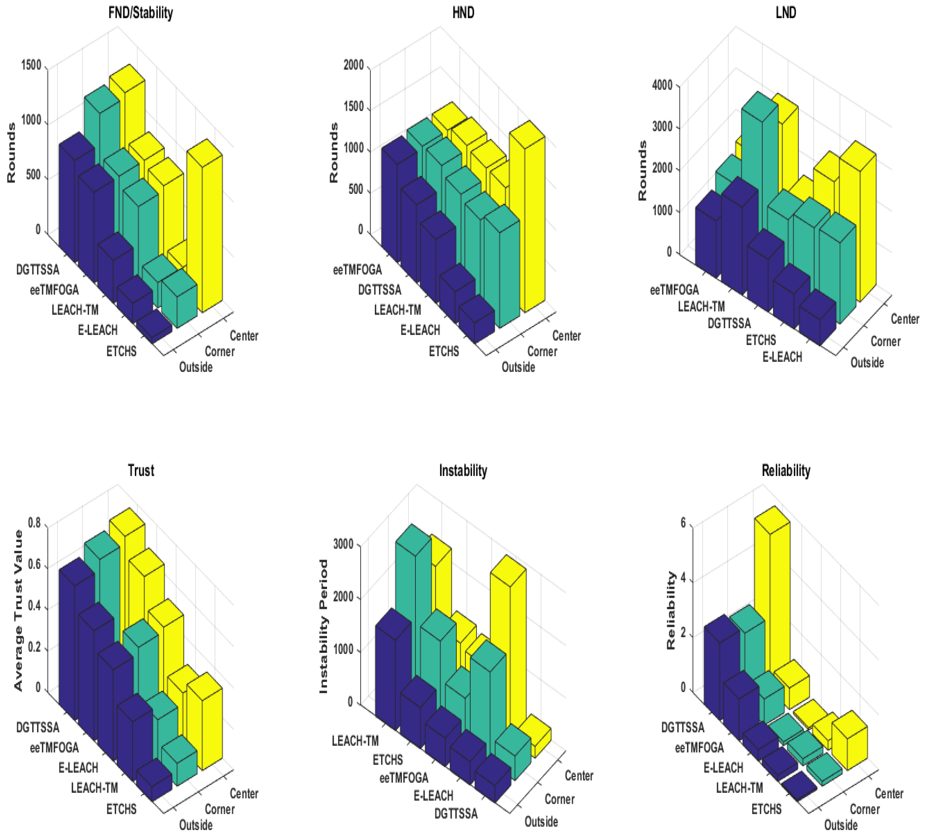 Sensors 23 05433 g004