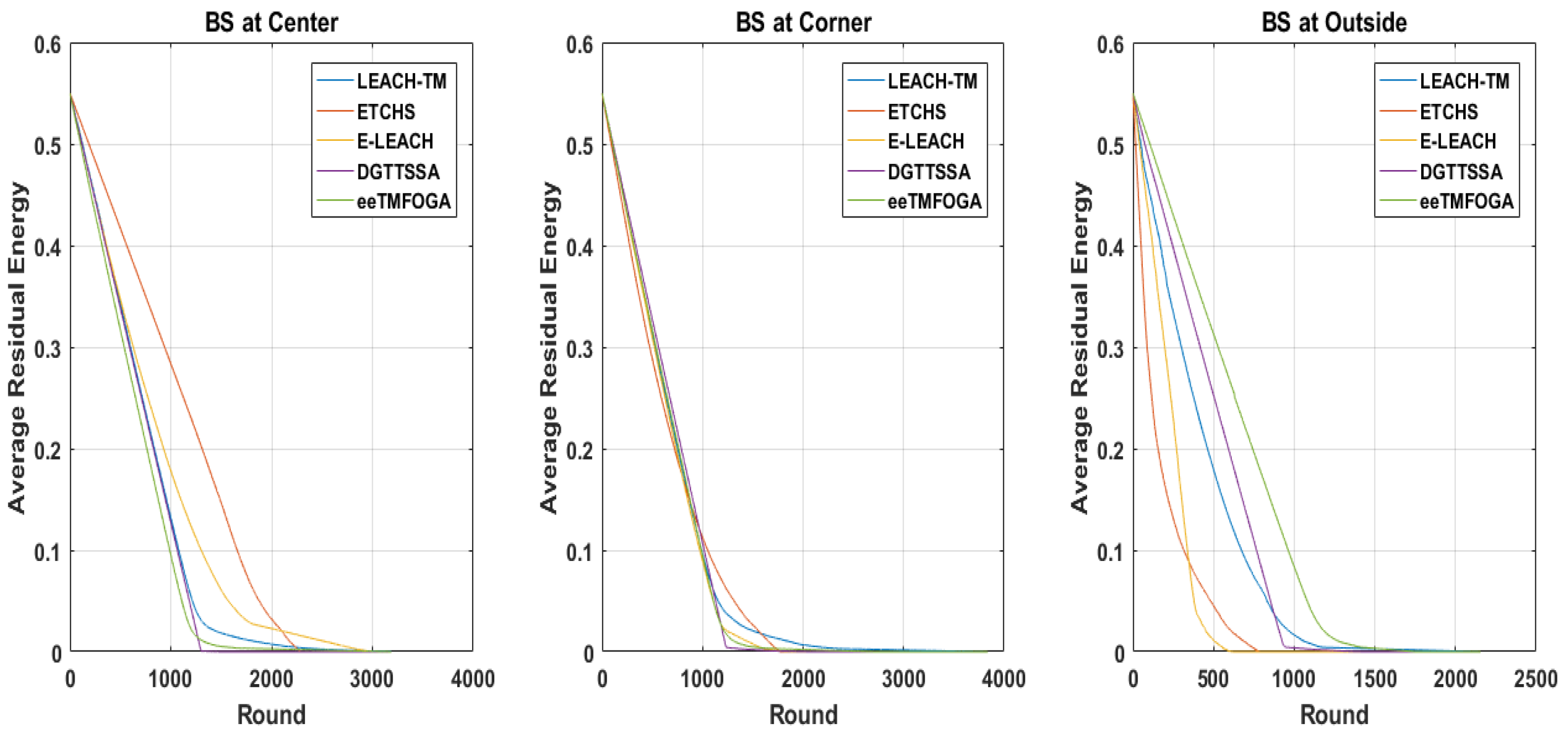 Sensors 23 05433 g006