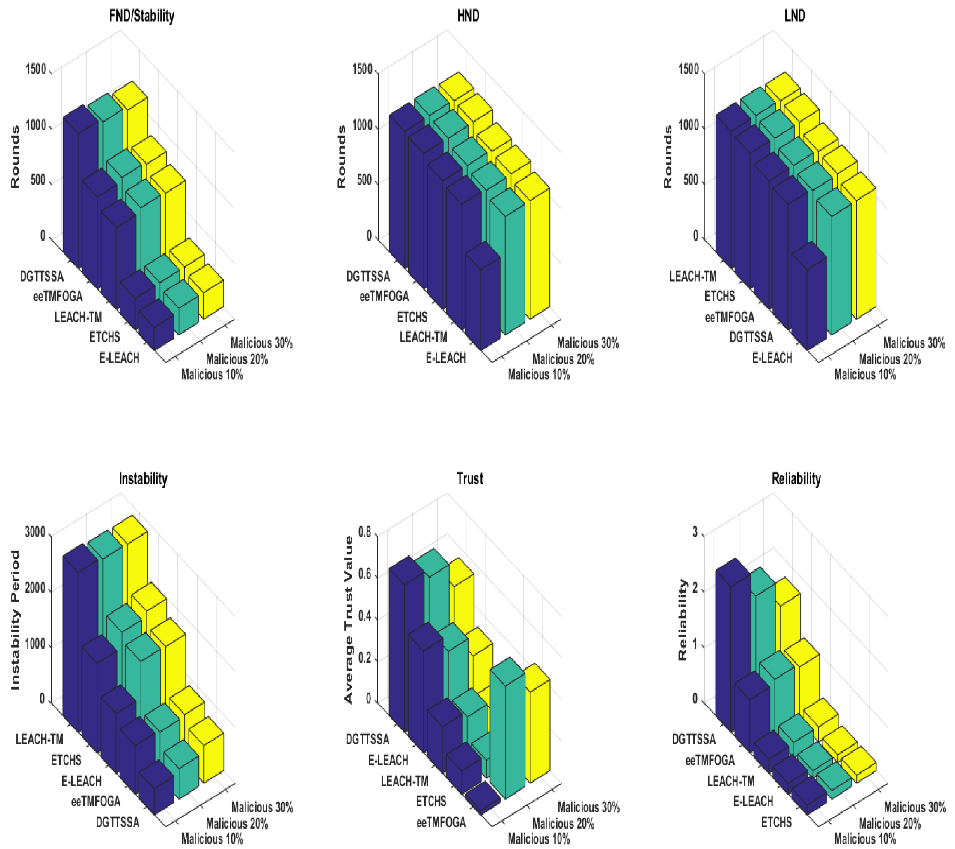 Sensors 23 05433 g008