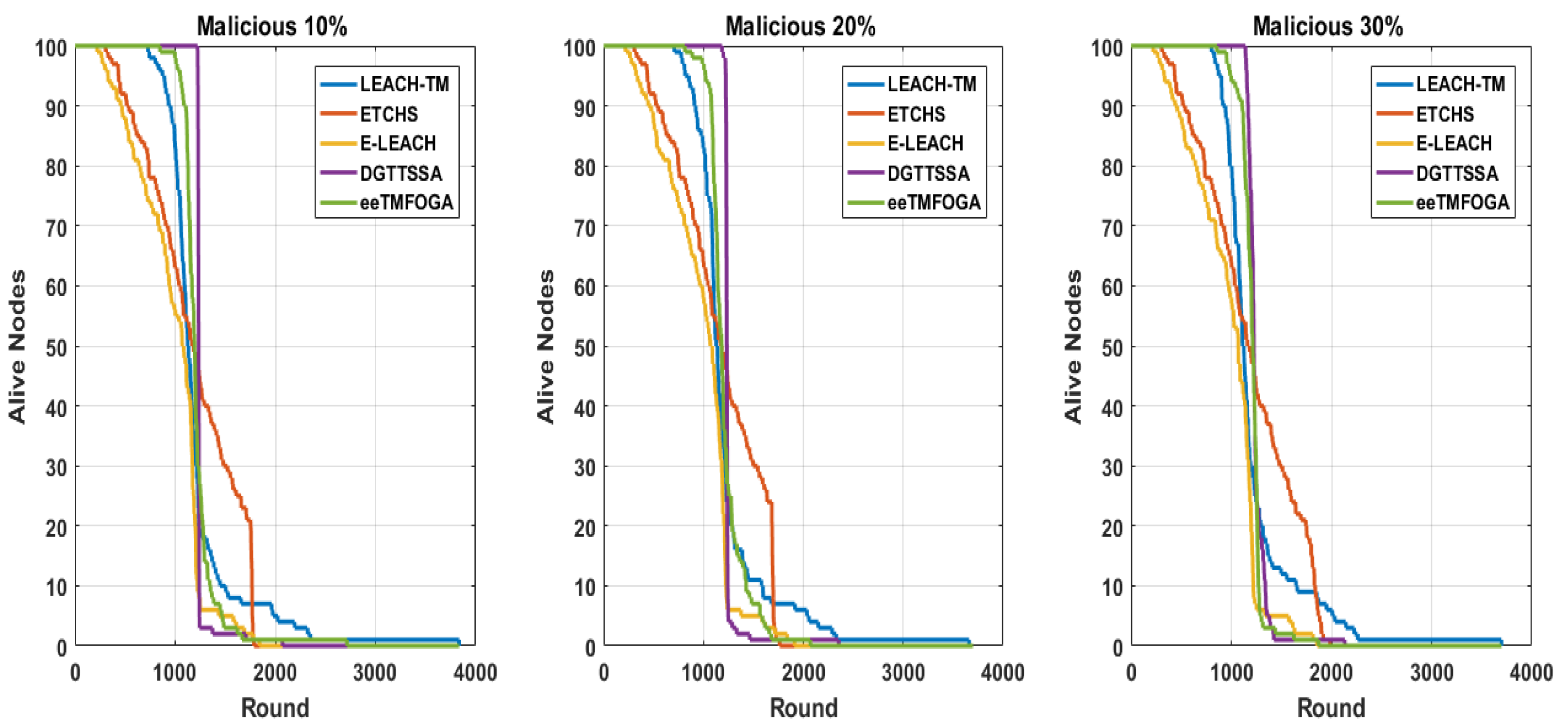 Sensors 23 05433 g009