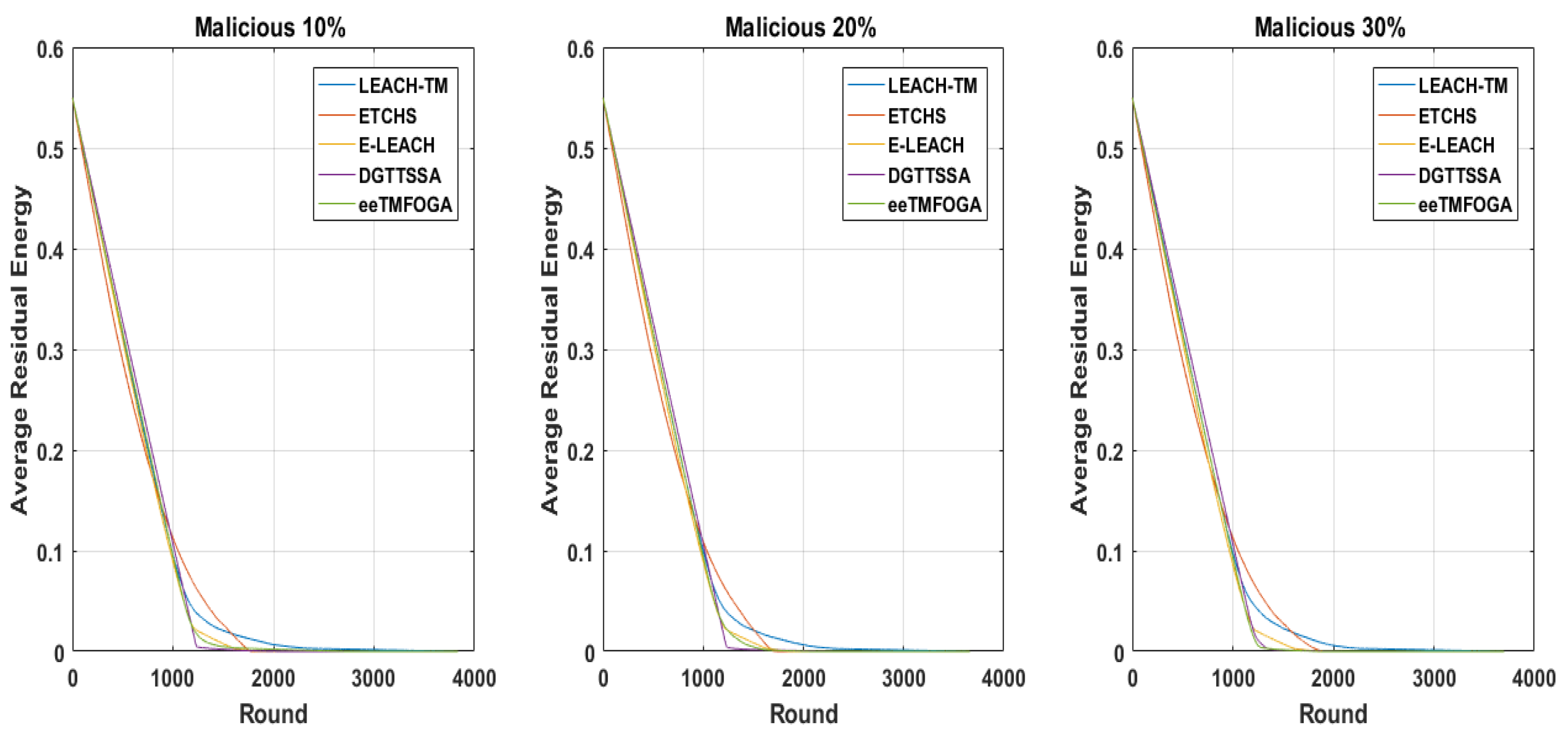 Sensors 23 05433 g010