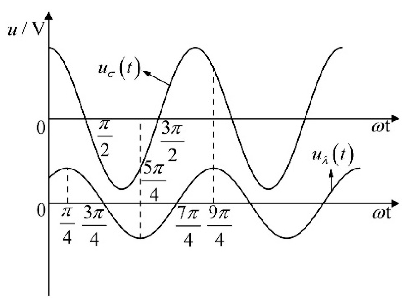 Sensors 23 05434 g005