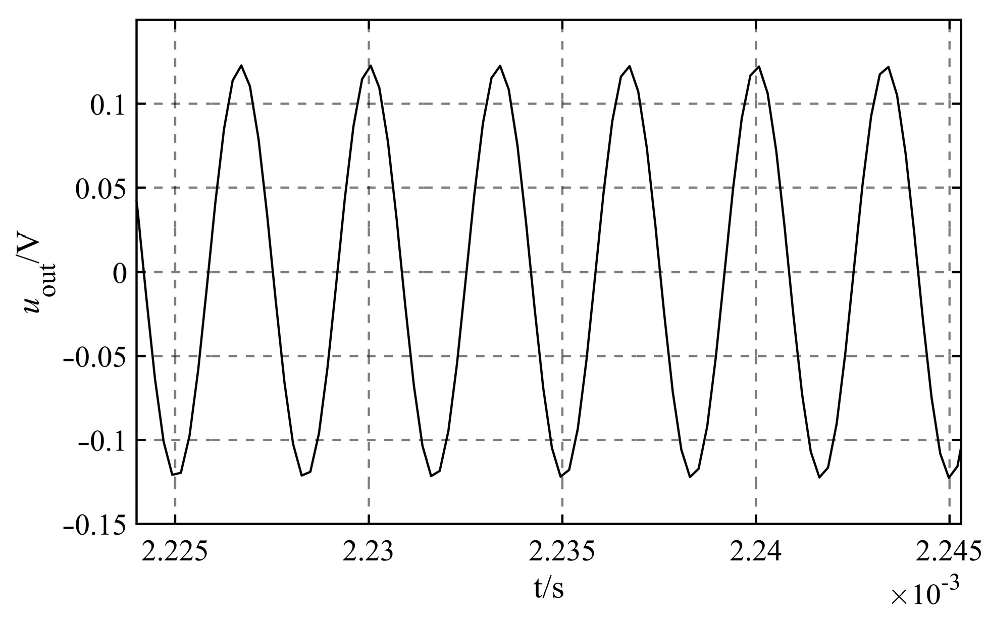 Sensors 23 05434 g007