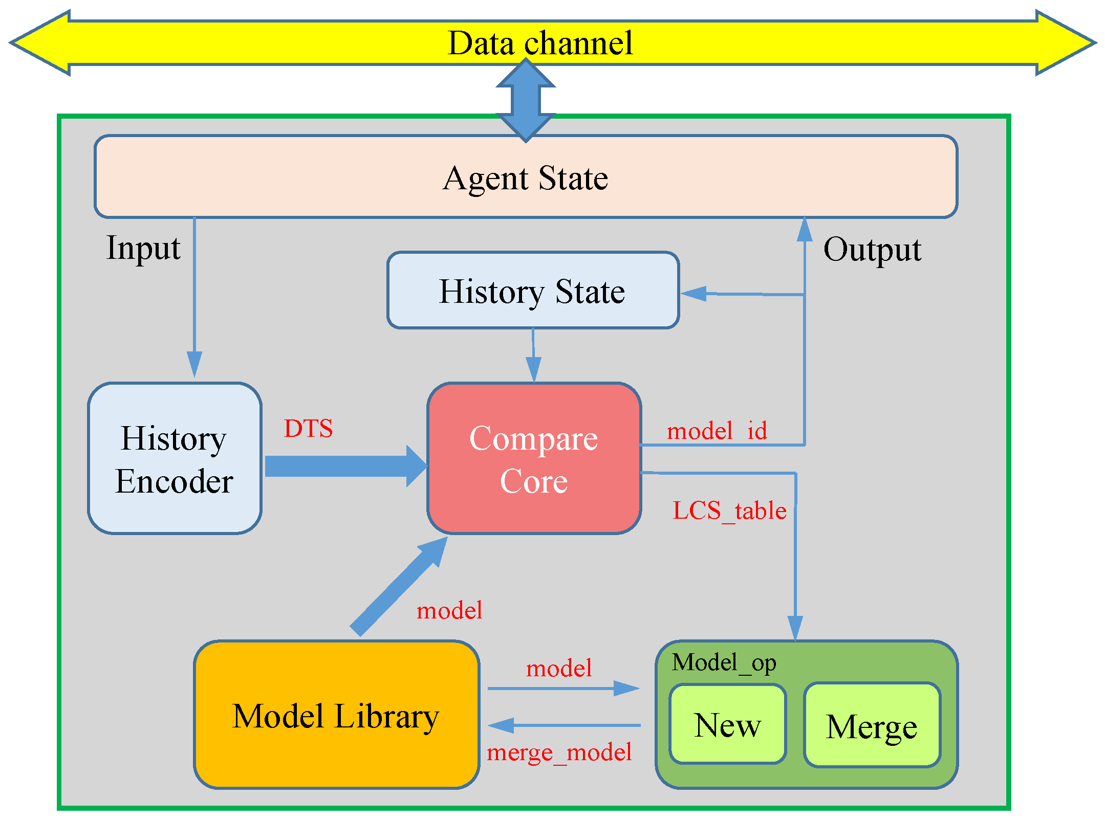Sensors 23 05435 g005