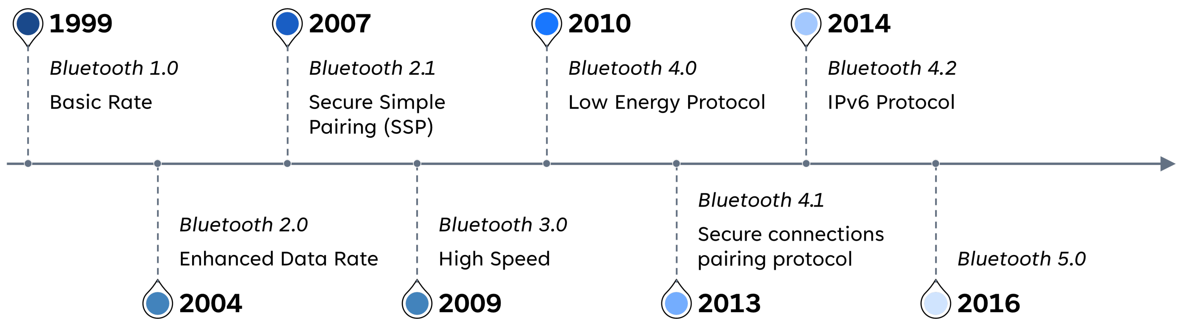 Sensors 23 05438 g002