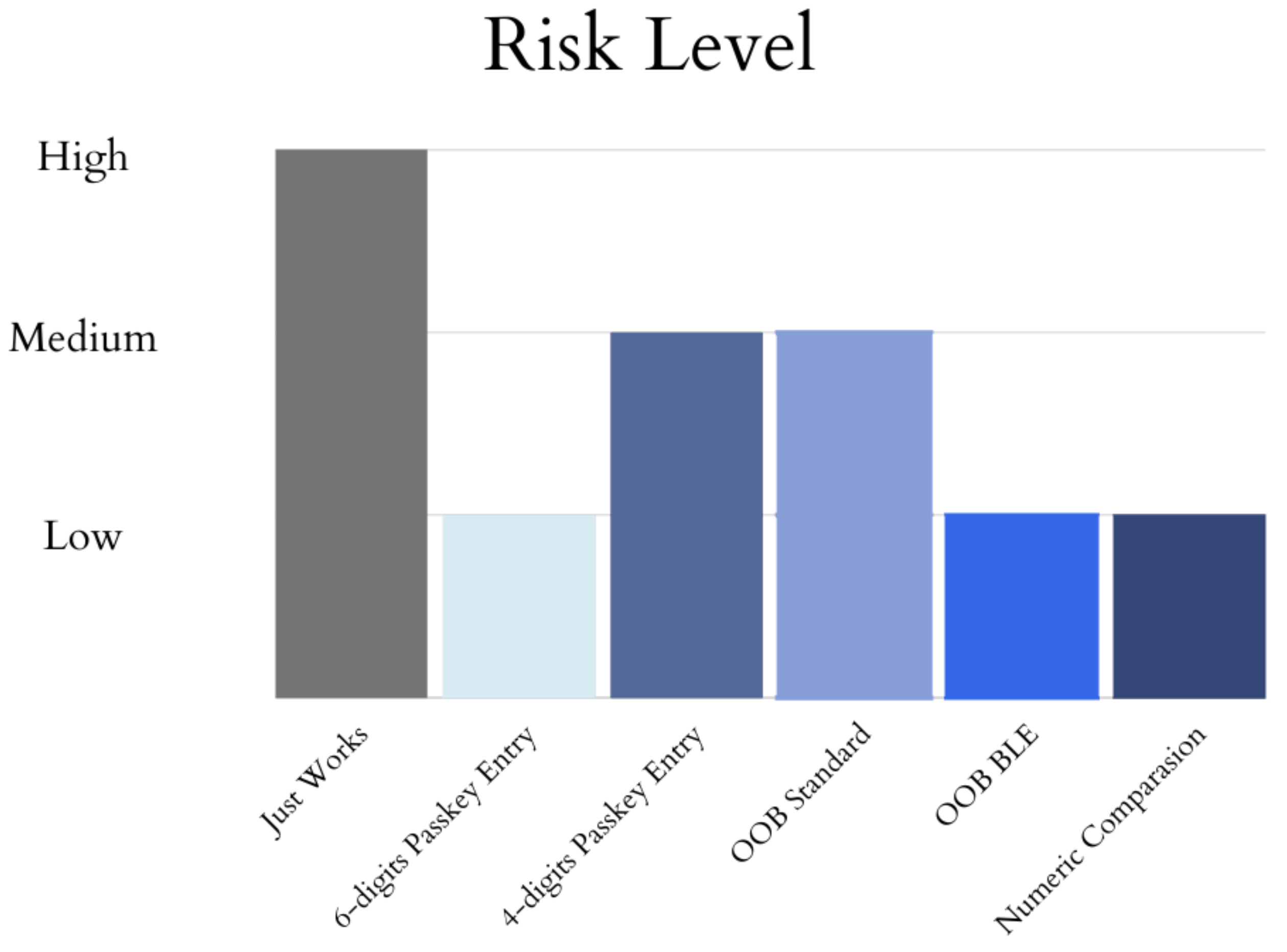 Sensors 23 05438 g003