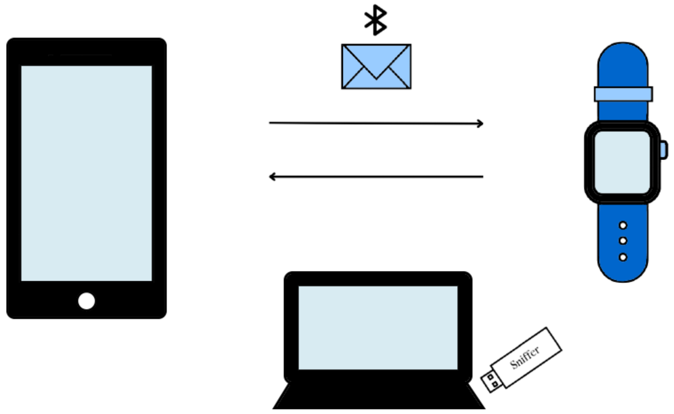 Sensors 23 05438 g005