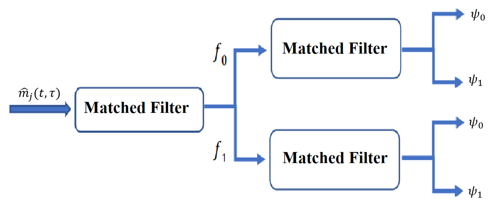 Sensors 23 05440 g004