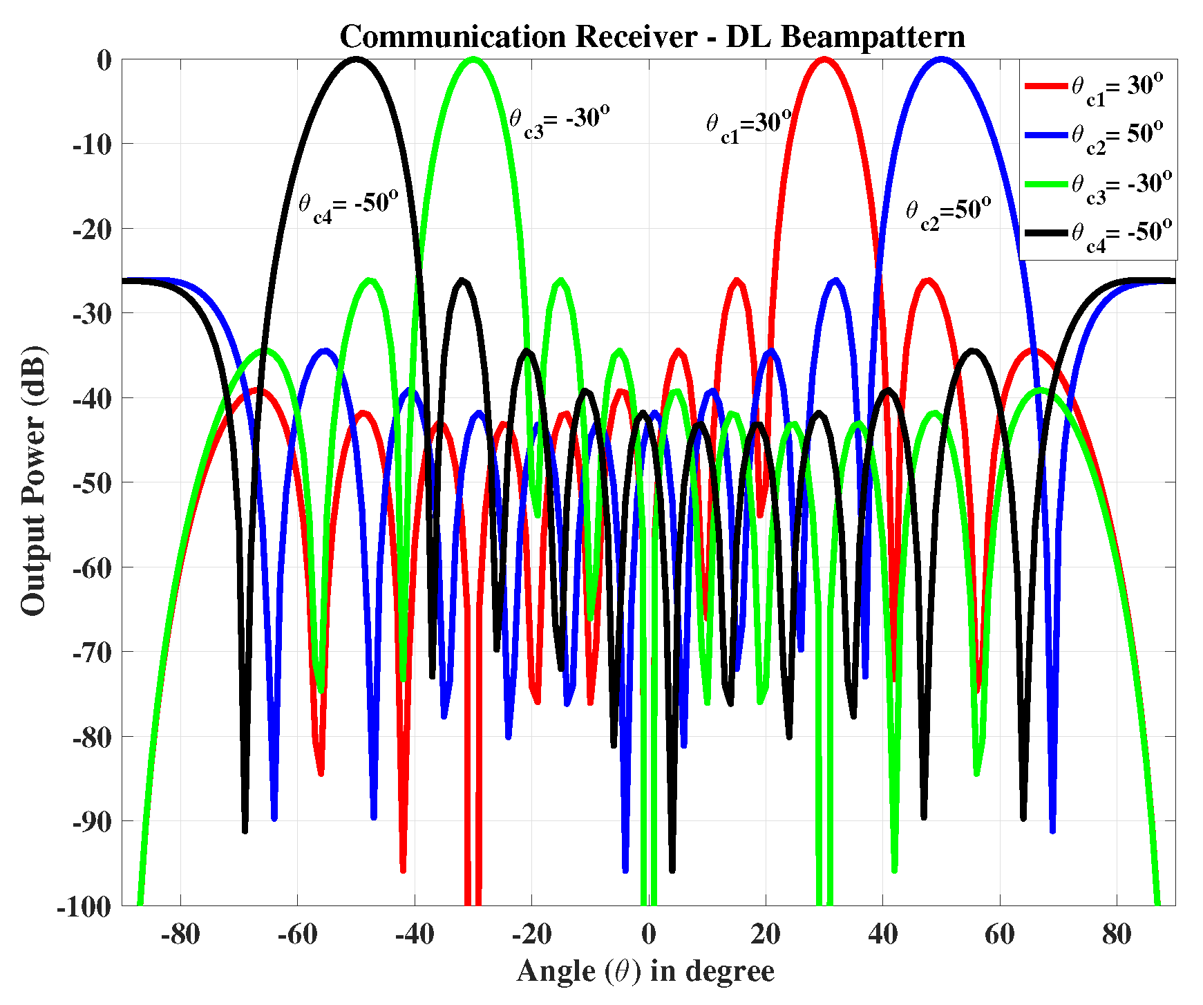 Sensors 23 05440 g008
