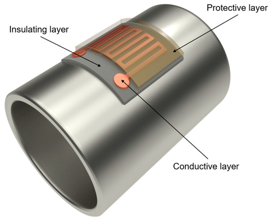 Sensors 23 05442 g001 550