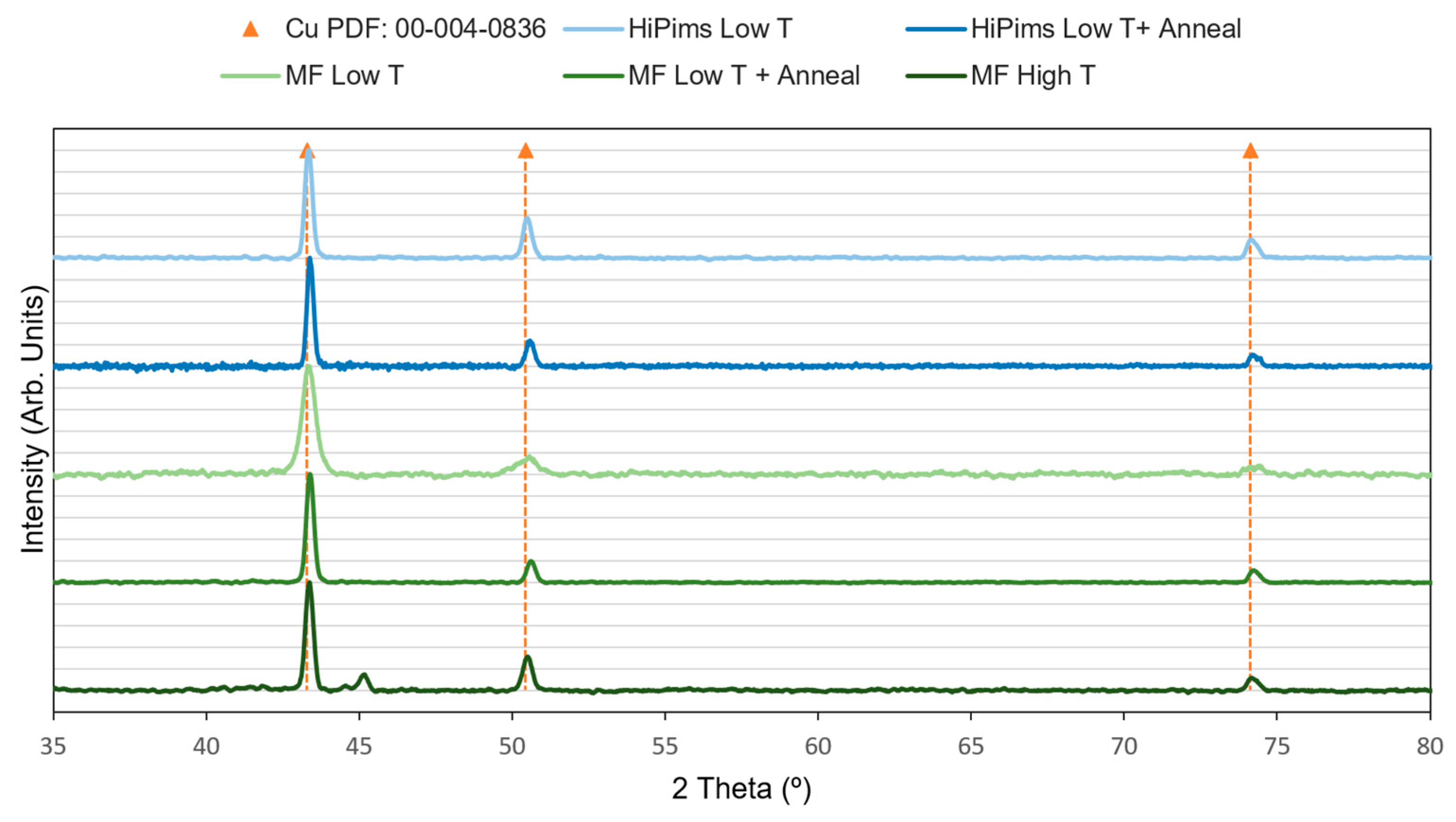 Sensors 23 05442 g005 Sensors 23 05442 g005