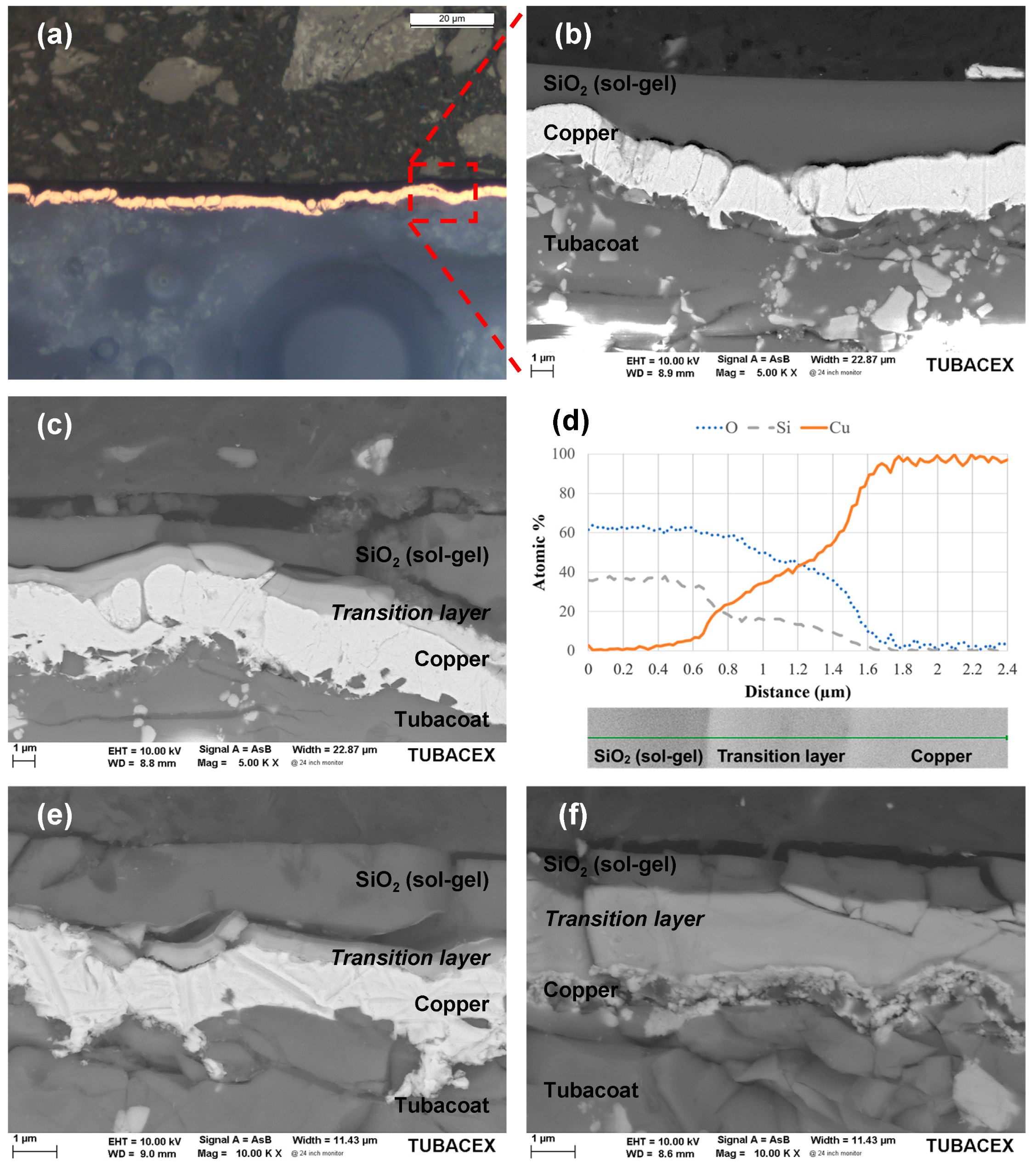 Sensors 23 05442 g008 Sensors 23 05442 g008
