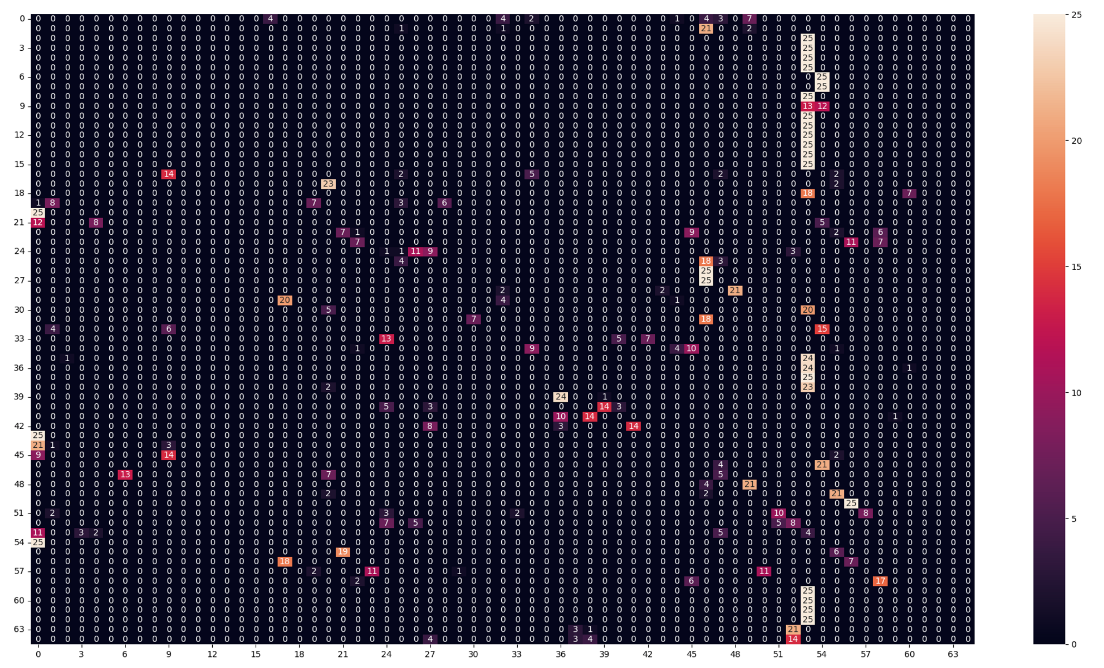 Sensors 23 05443 g005