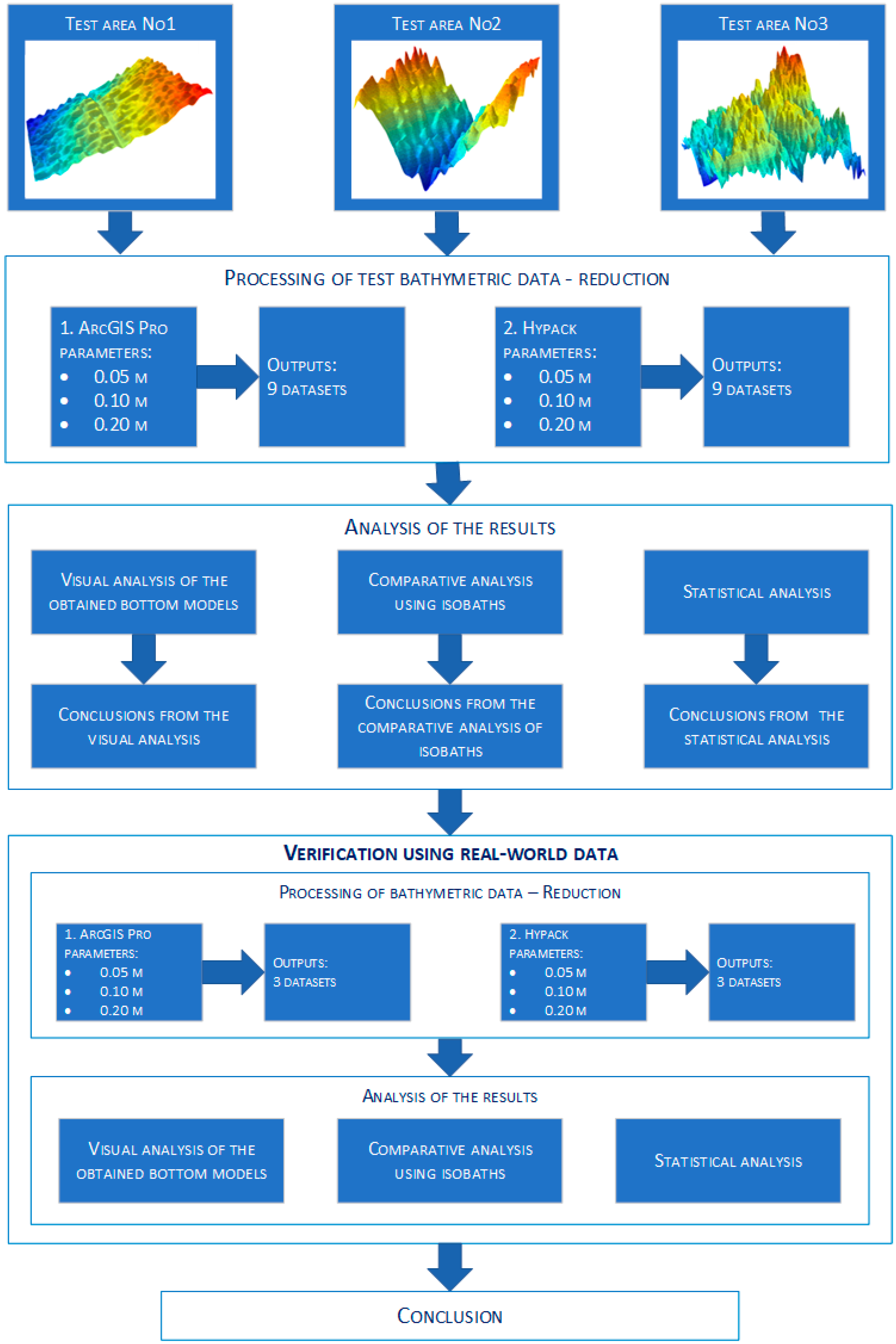 Sensors 23 05445 g002