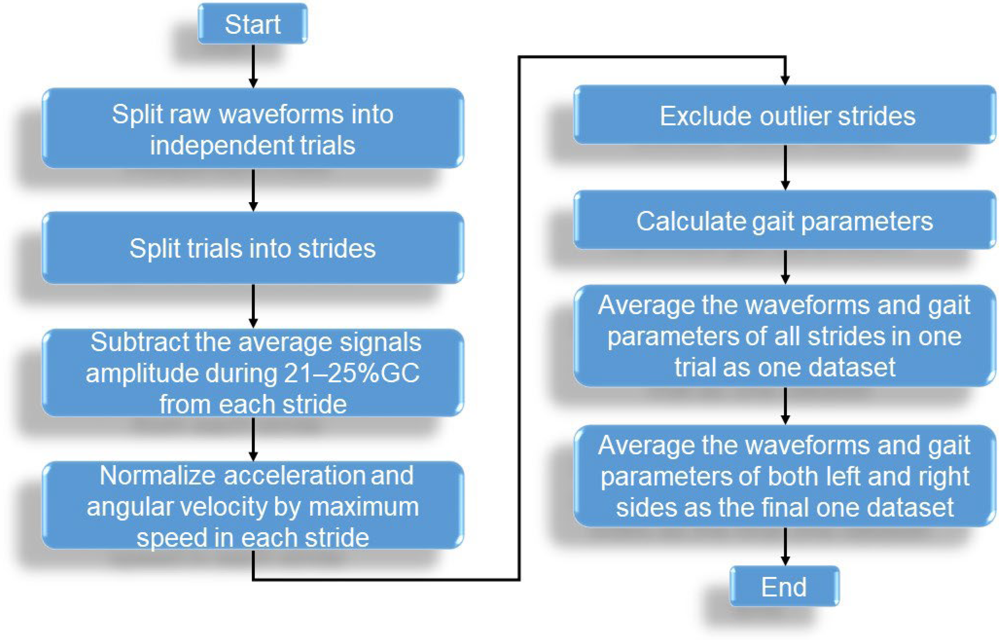 Sensors 23 05446 g003 Sensors 23 05446 g003