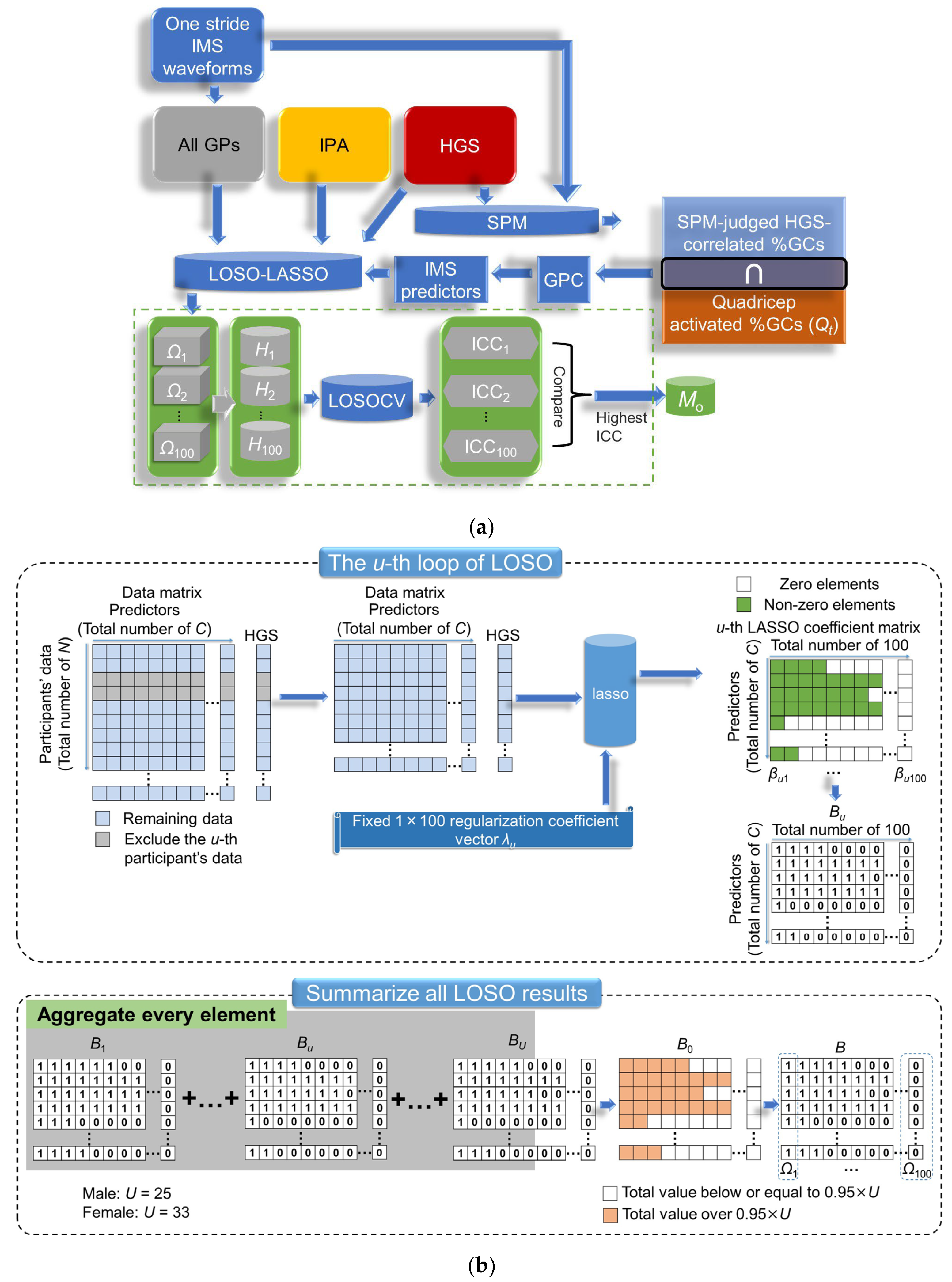 Sensors 23 05446 g004a Sensors 23 05446 g004a