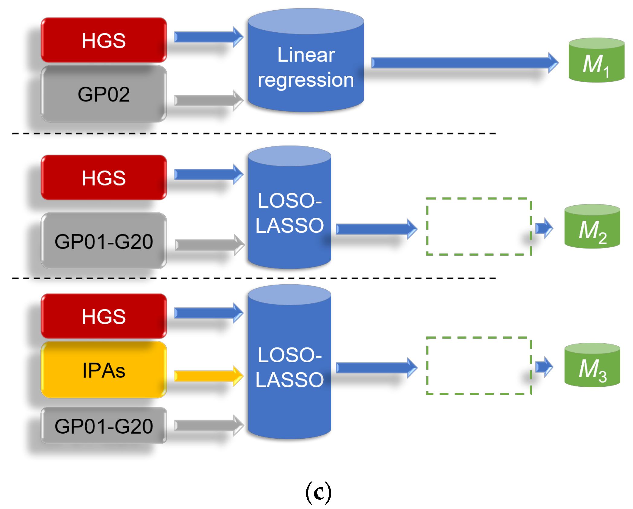 Sensors 23 05446 g004b Sensors 23 05446 g004b