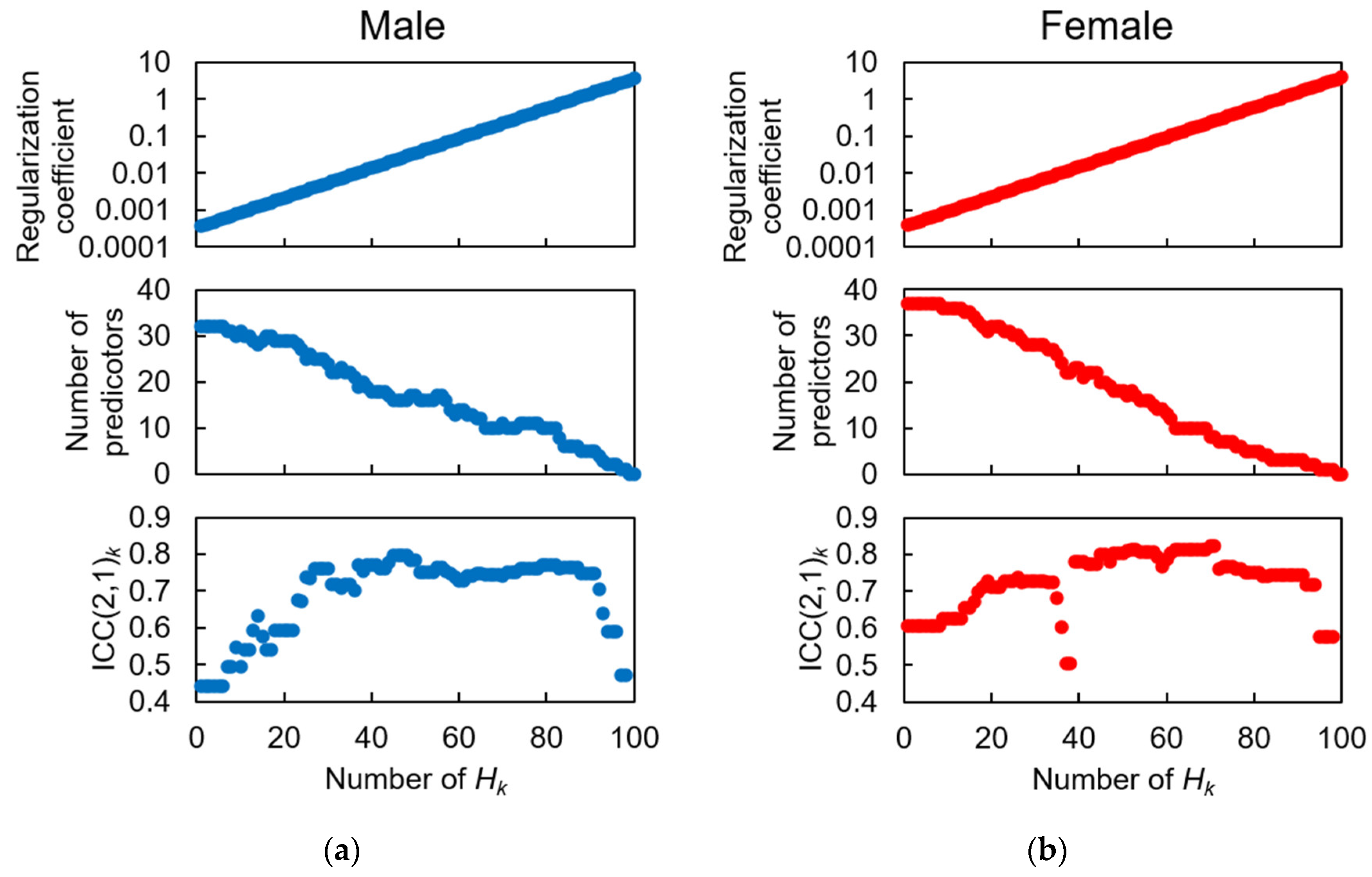 Sensors 23 05446 g006 Sensors 23 05446 g006